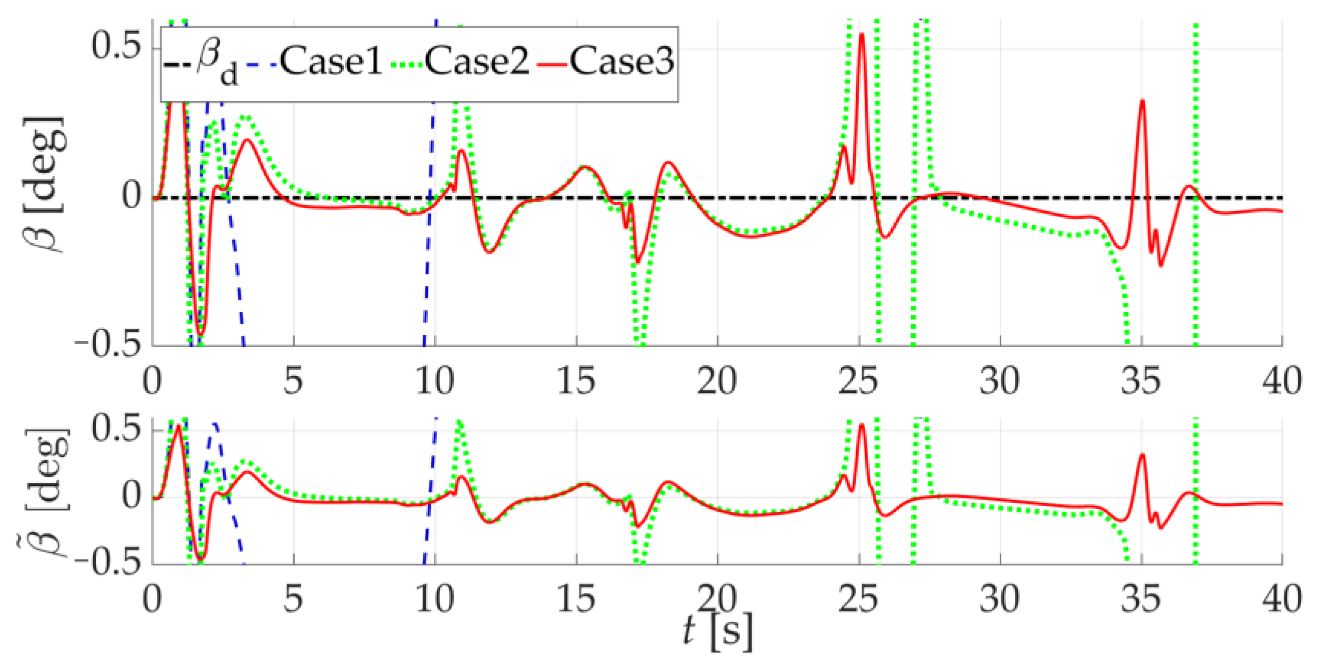 Drones 08 00101 g012