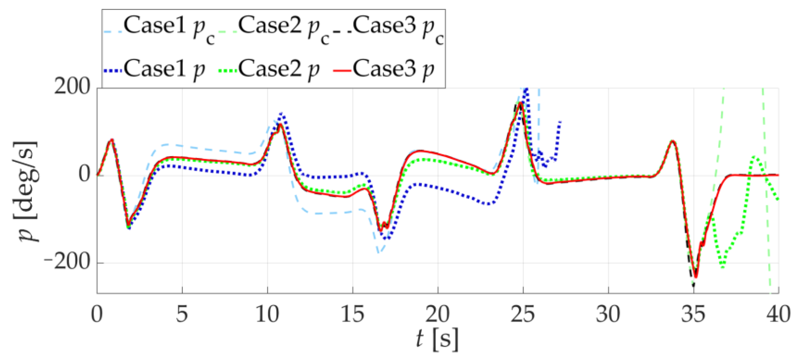 Drones 08 00101 g013