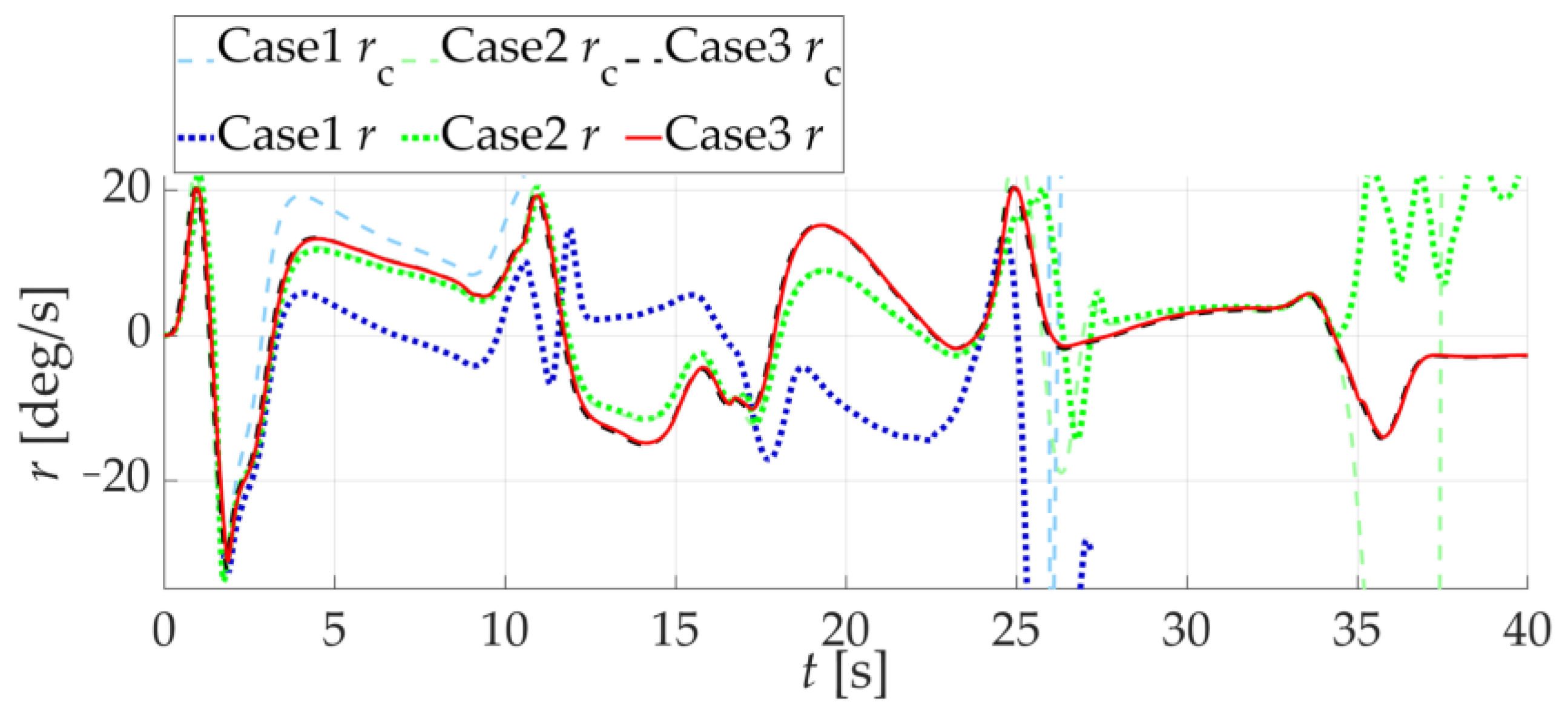 Drones 08 00101 g015