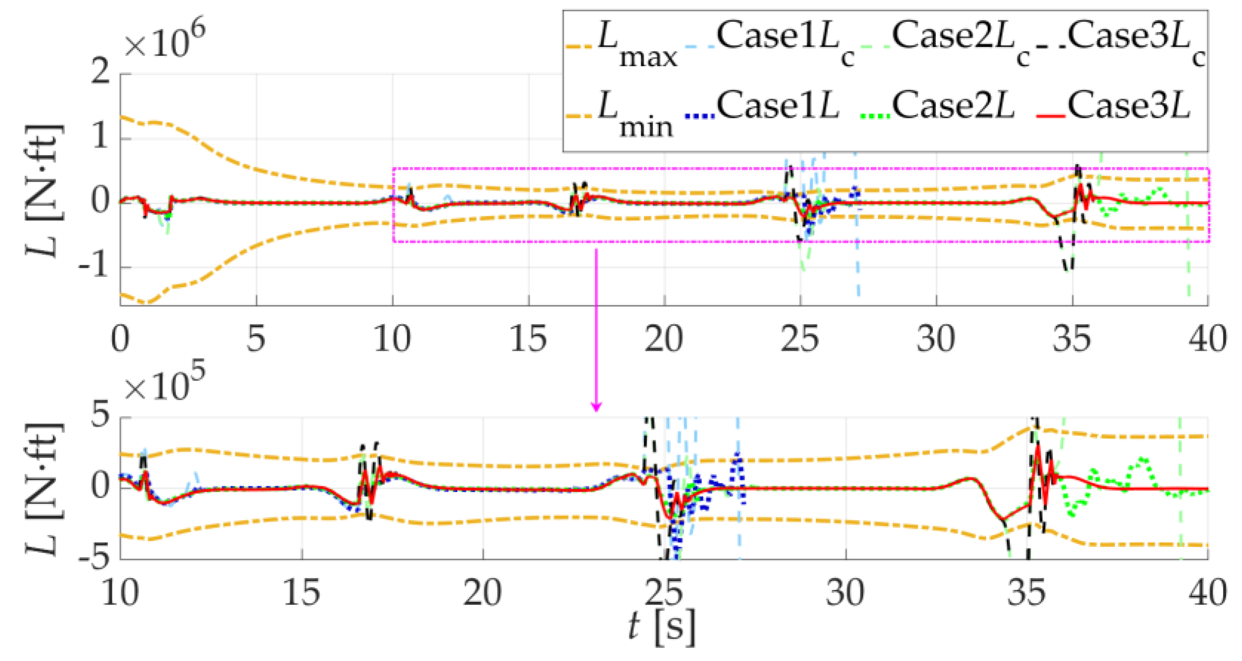 Drones 08 00101 g017