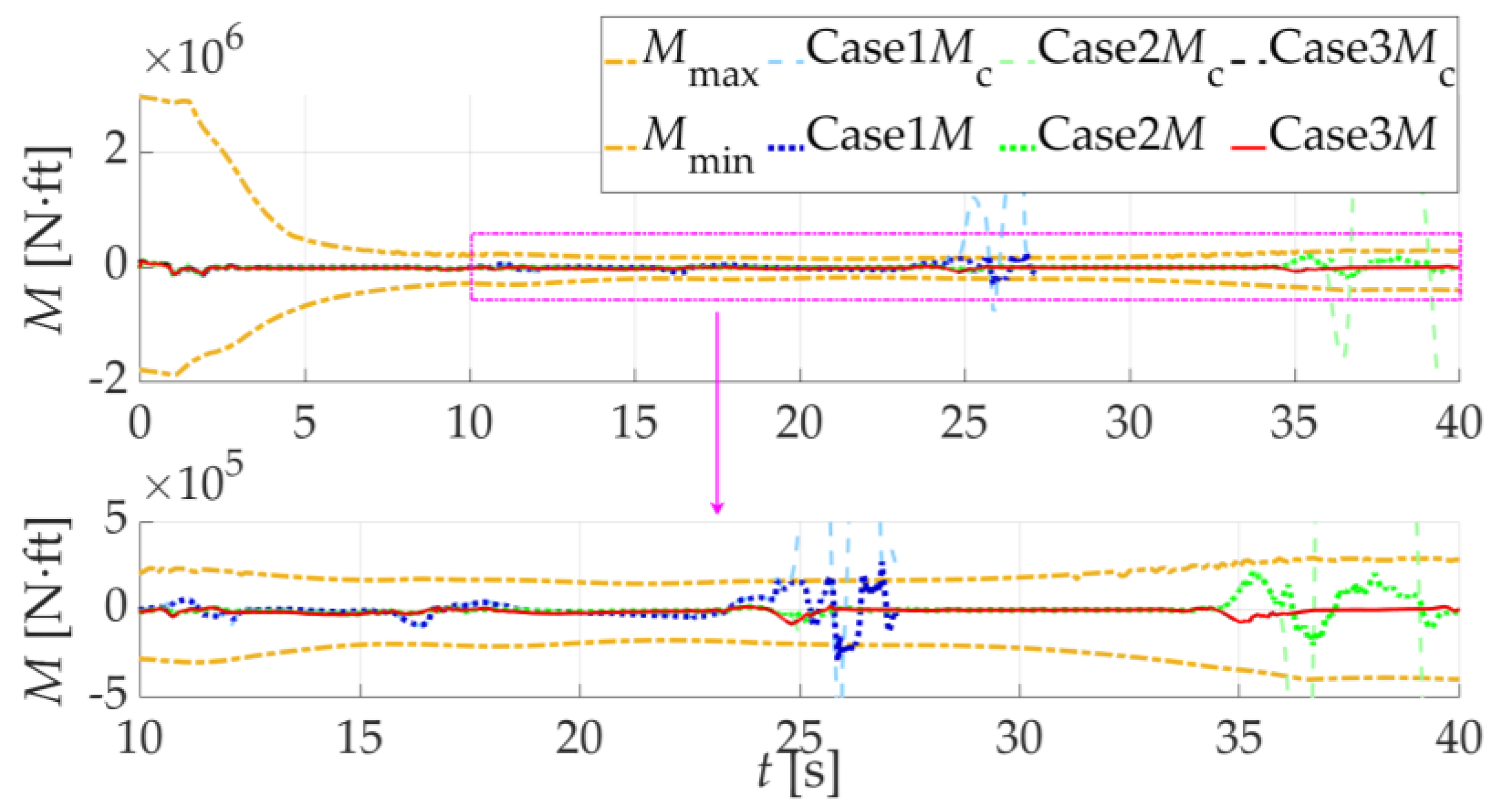 Drones 08 00101 g018