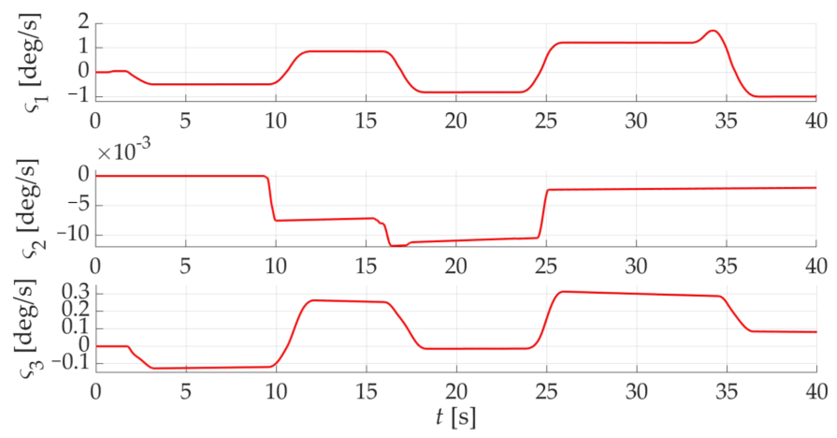 Drones 08 00101 g020