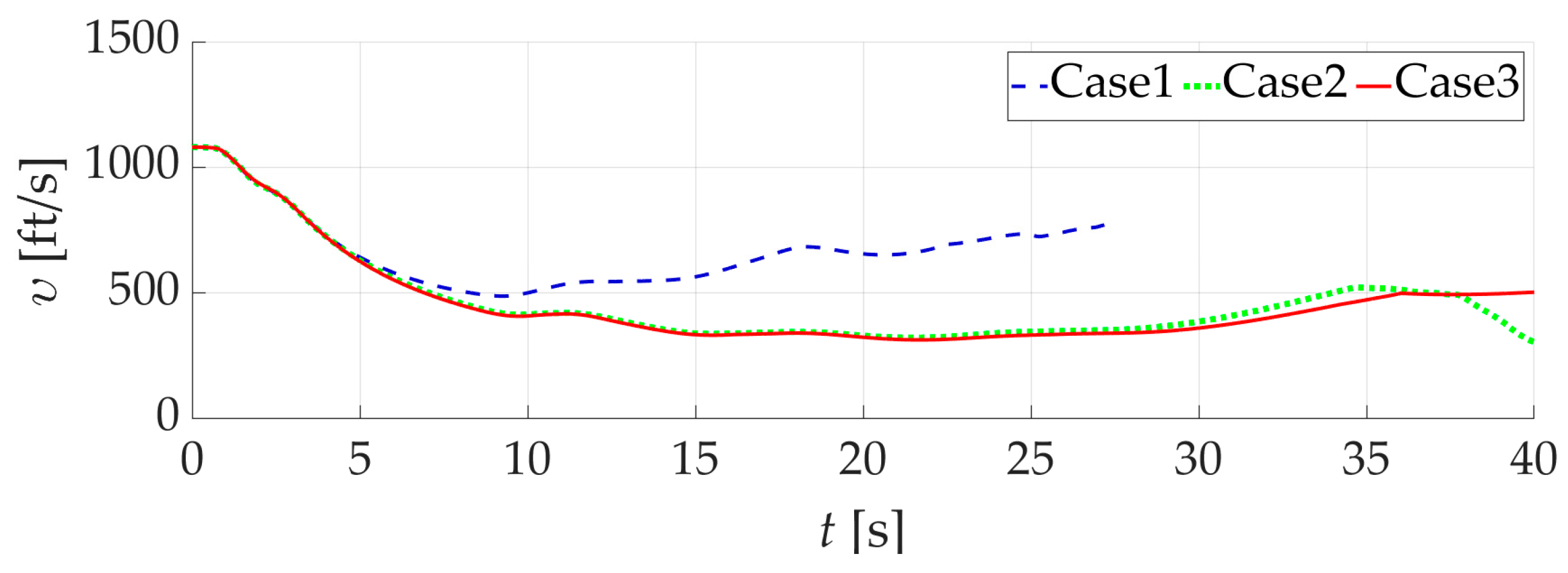 Drones 08 00101 g021