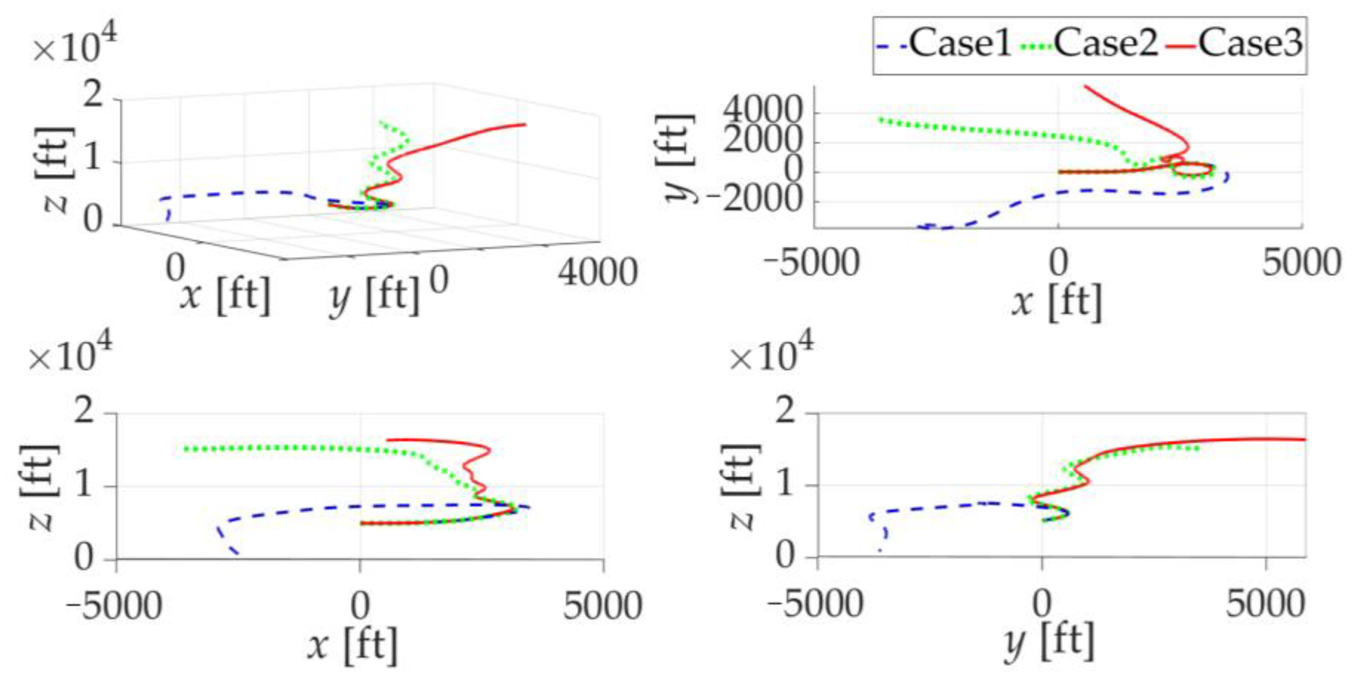 Drones 08 00101 g022