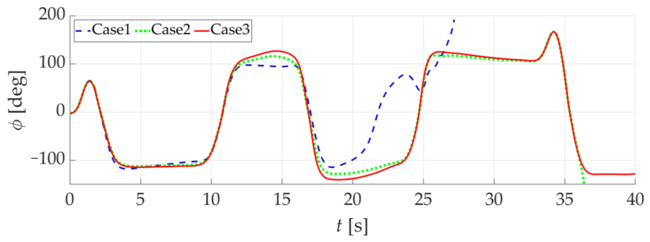 Drones 08 00101 g023