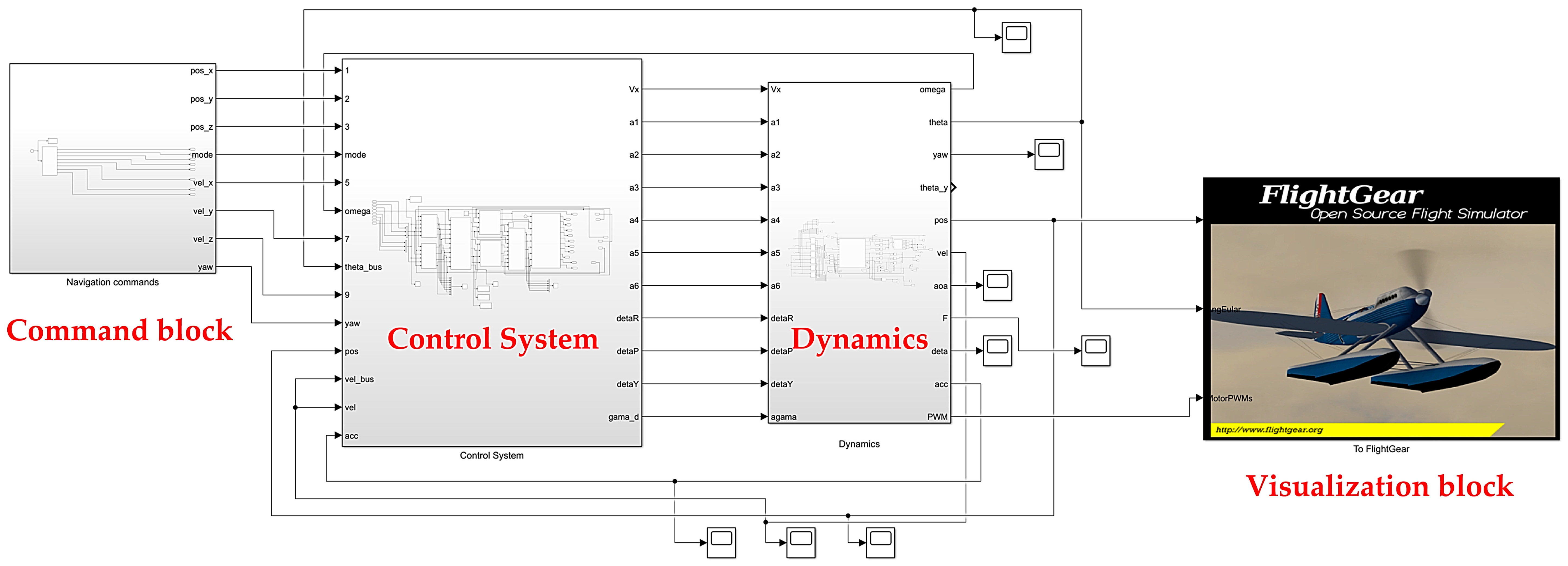 Drones 08 00102 g009
