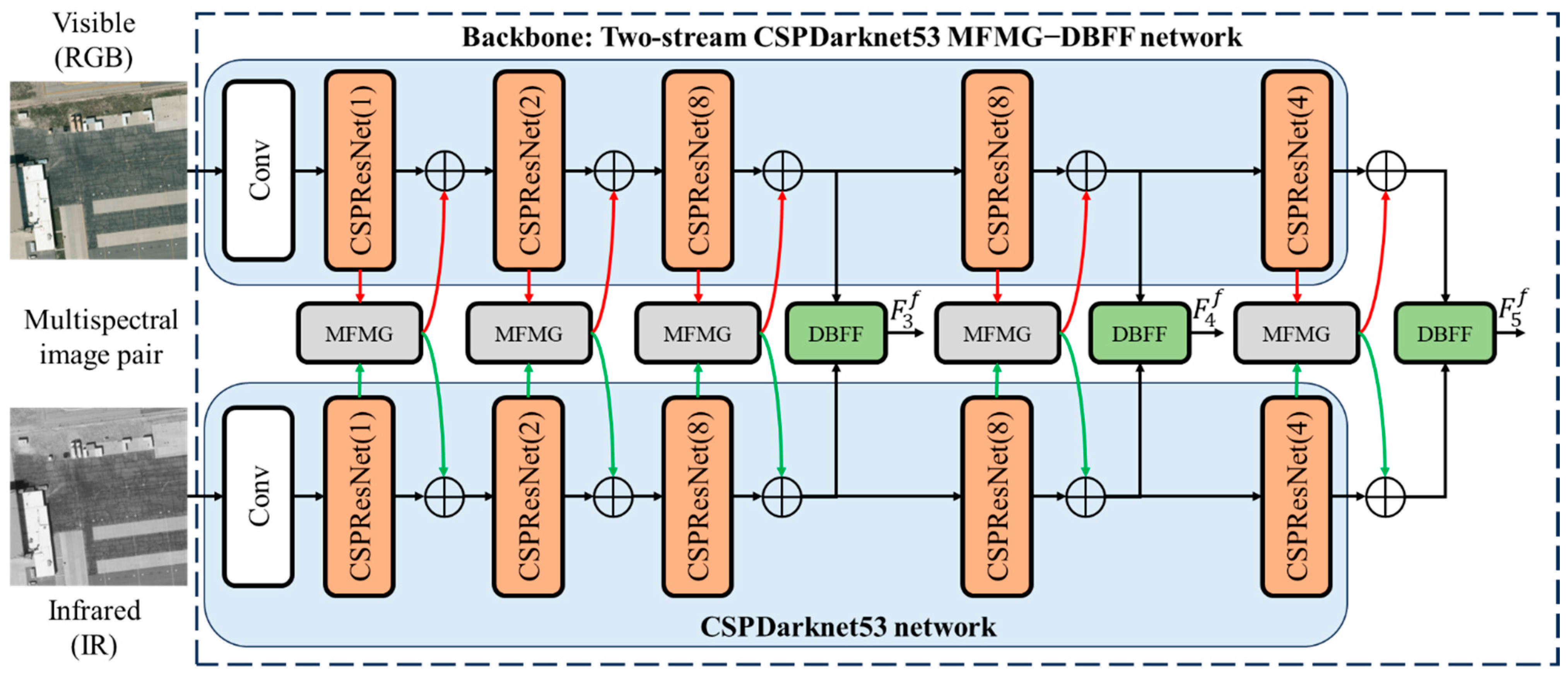 Drones 08 00112 g002