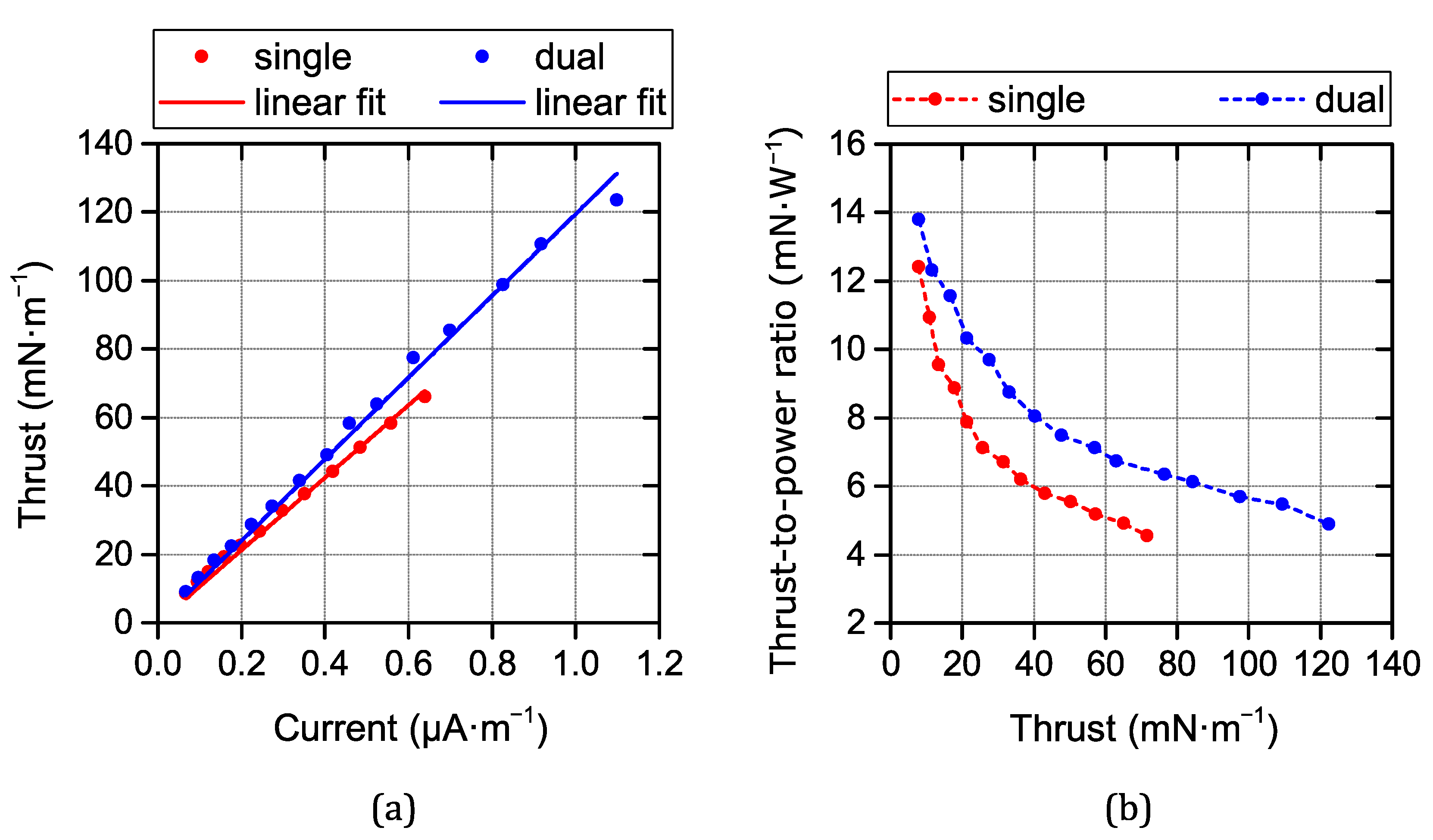Drones 08 00114 g003