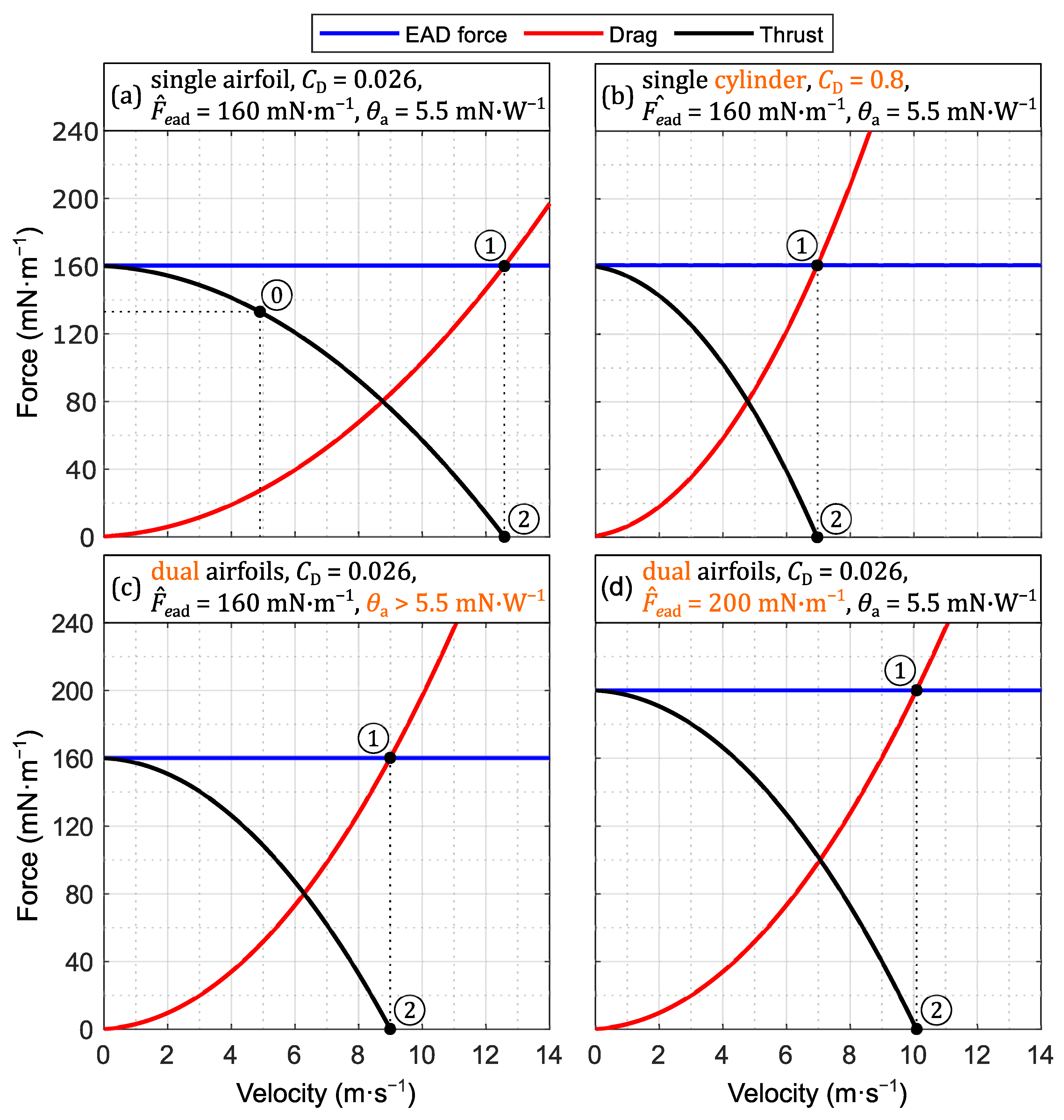 Drones 08 00114 g005