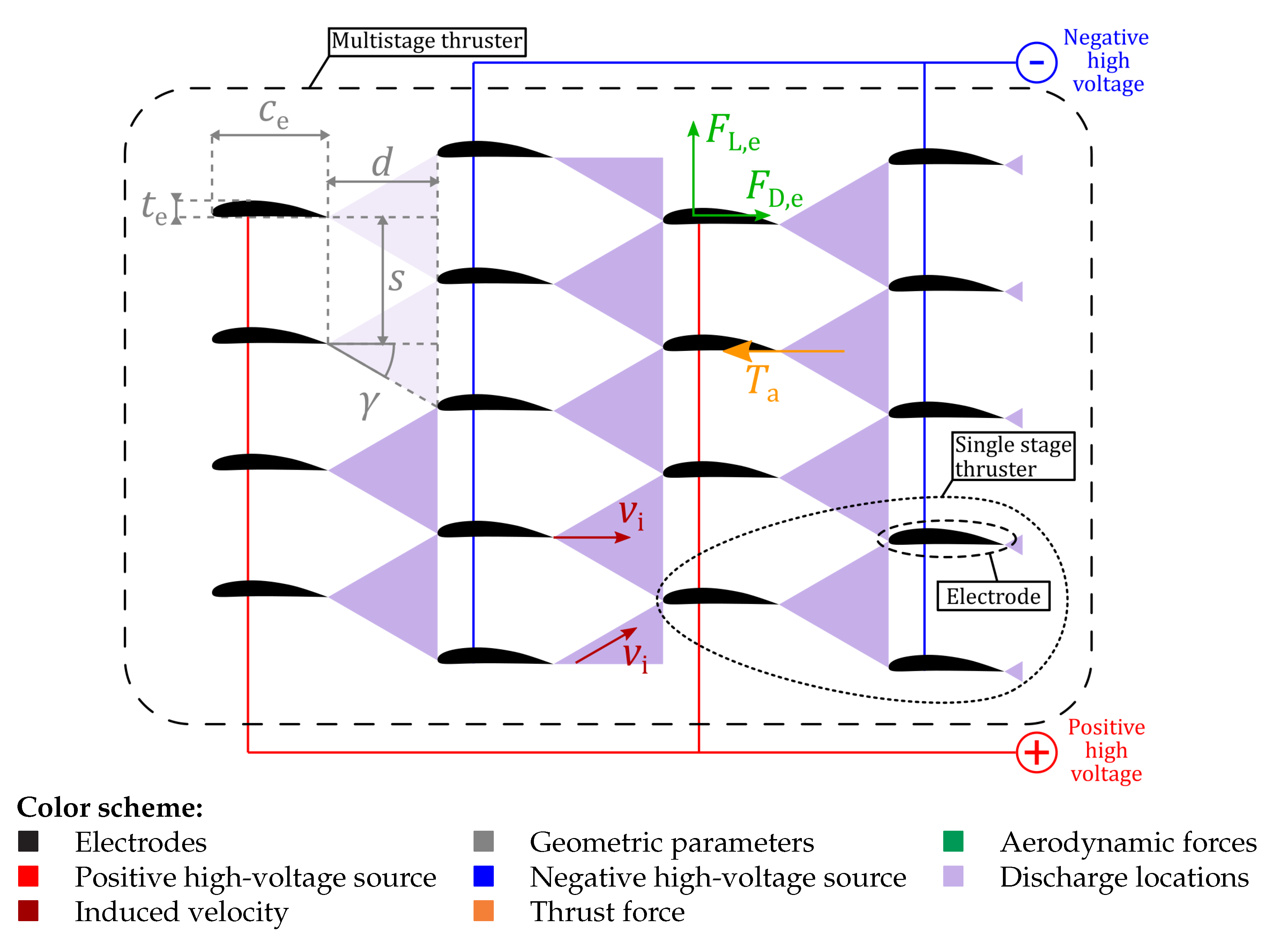 Drones 08 00114 g006