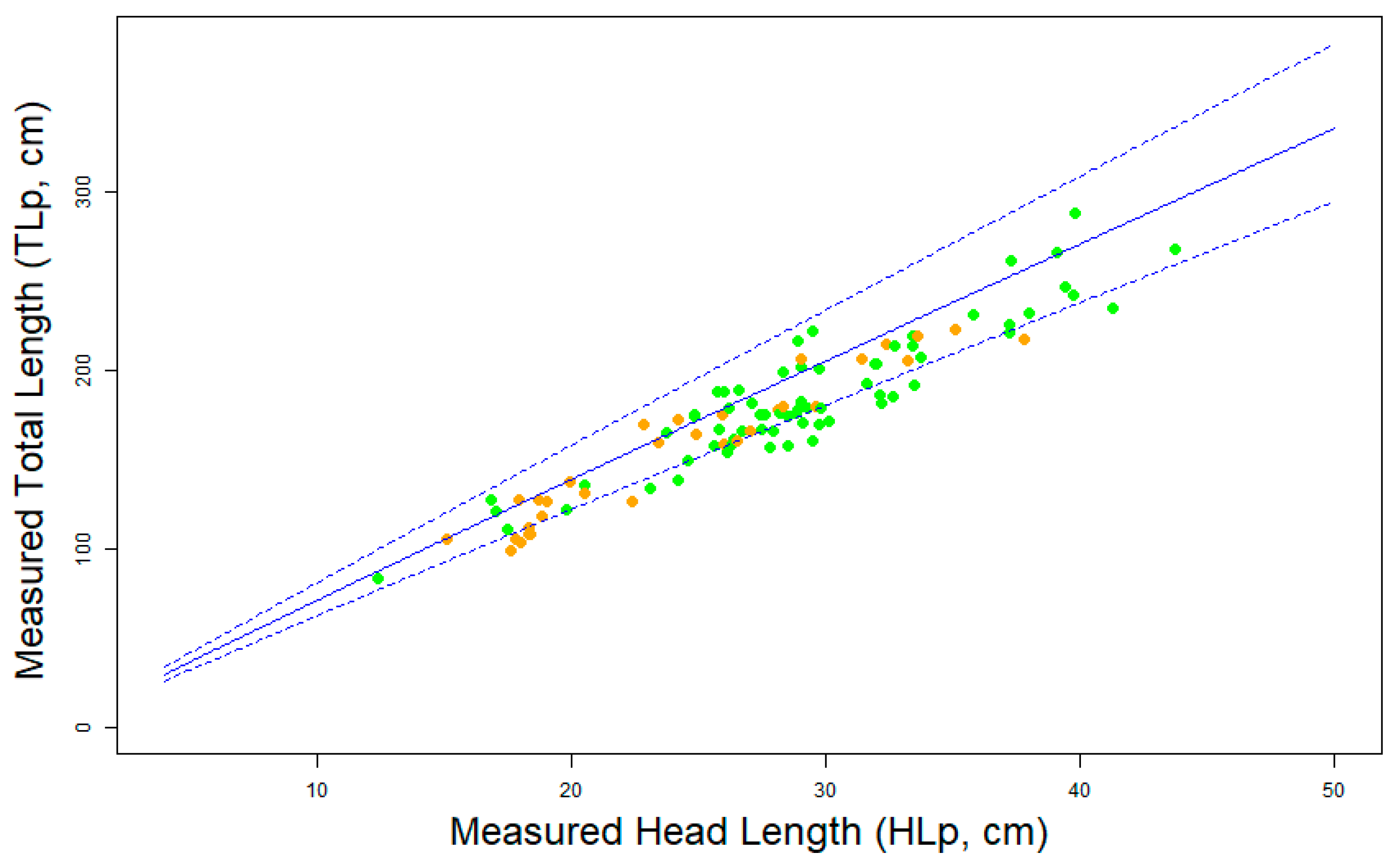 CIR1451/UW198: Counting and Capturing Crocodilians