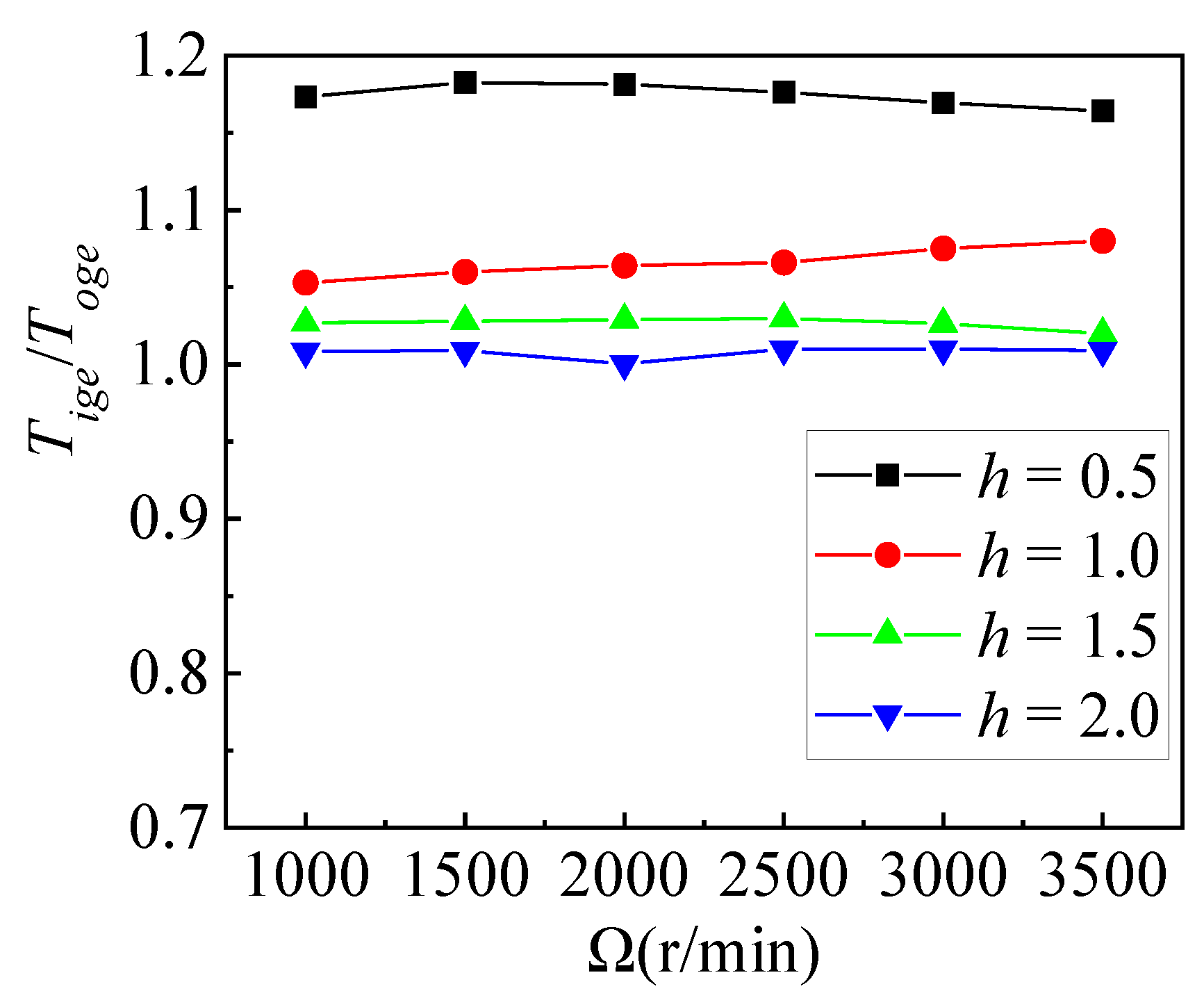 Drones 08 00118 g006