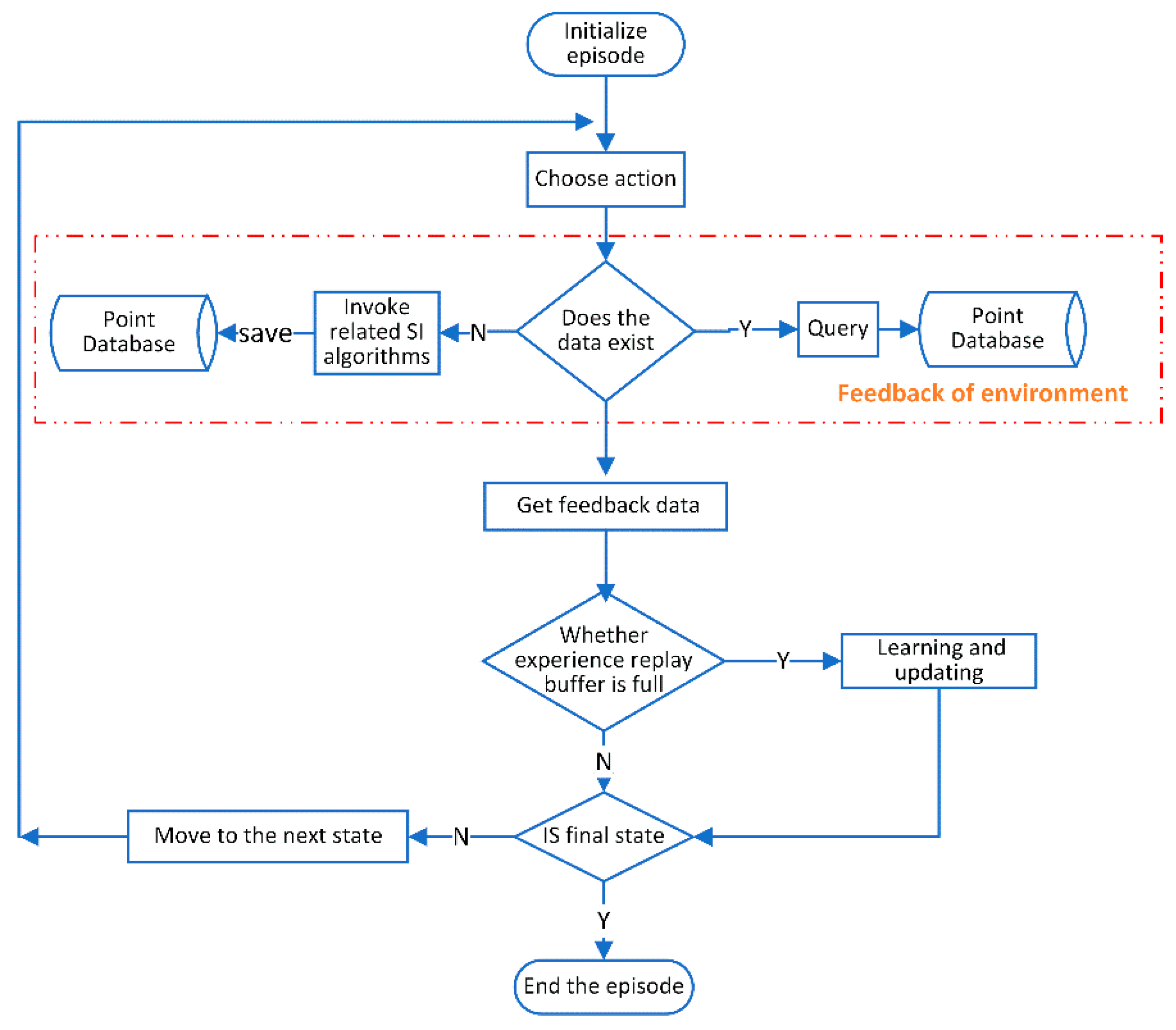 Drones 08 00120 g003