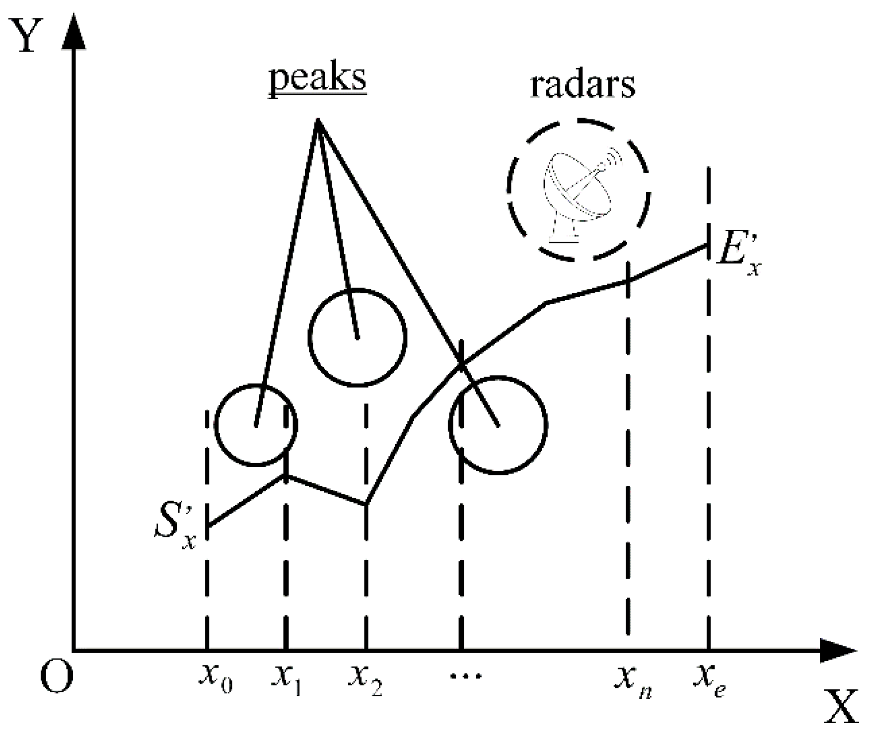 Drones 08 00120 g005