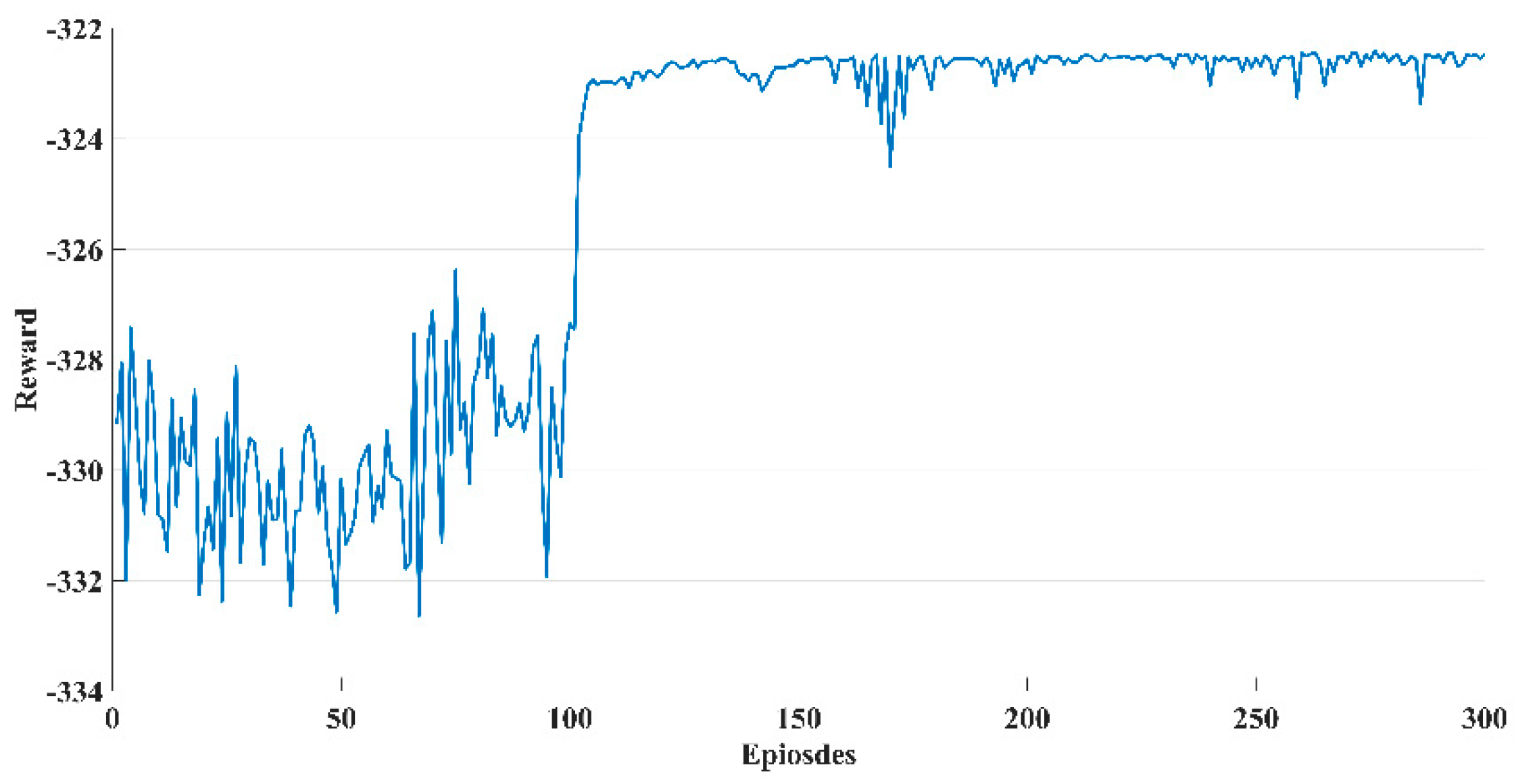 Drones 08 00120 g007