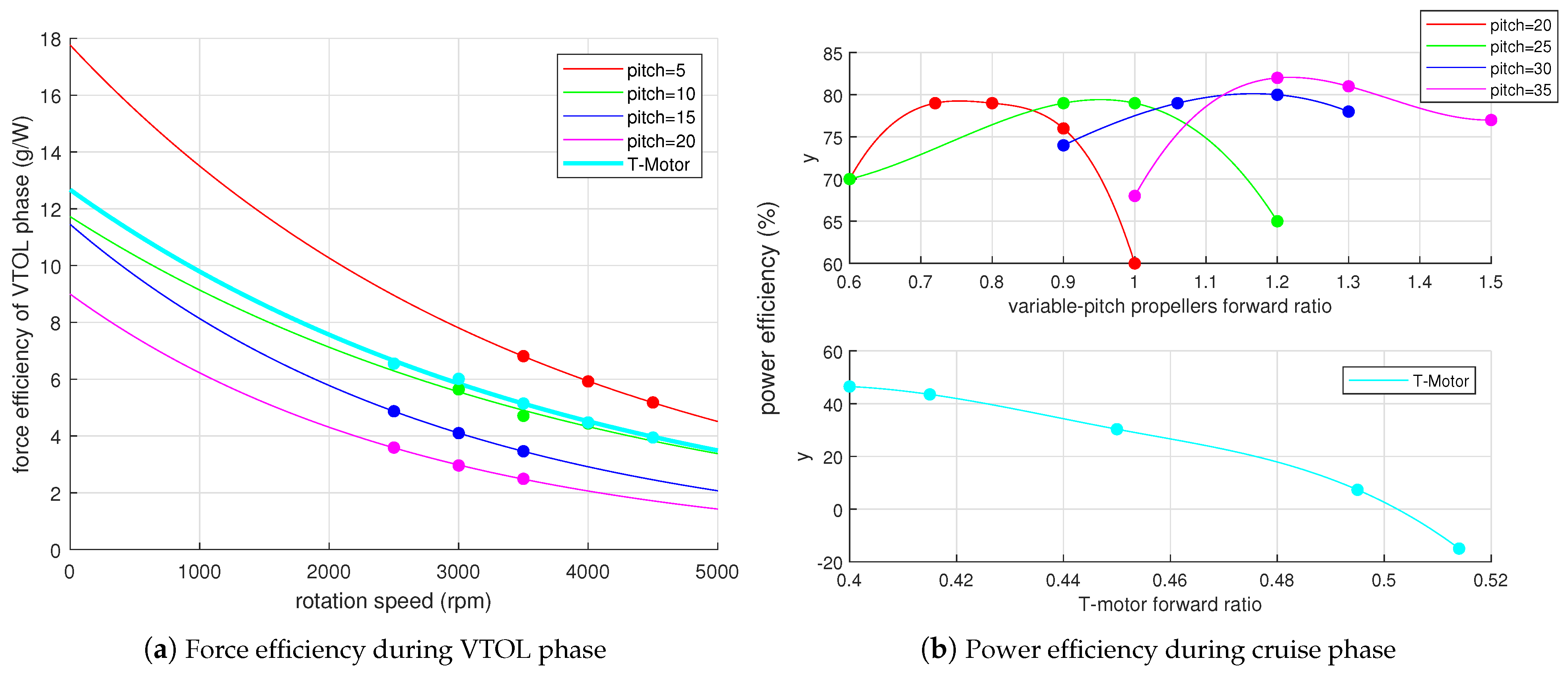 Drones 08 00121 g004