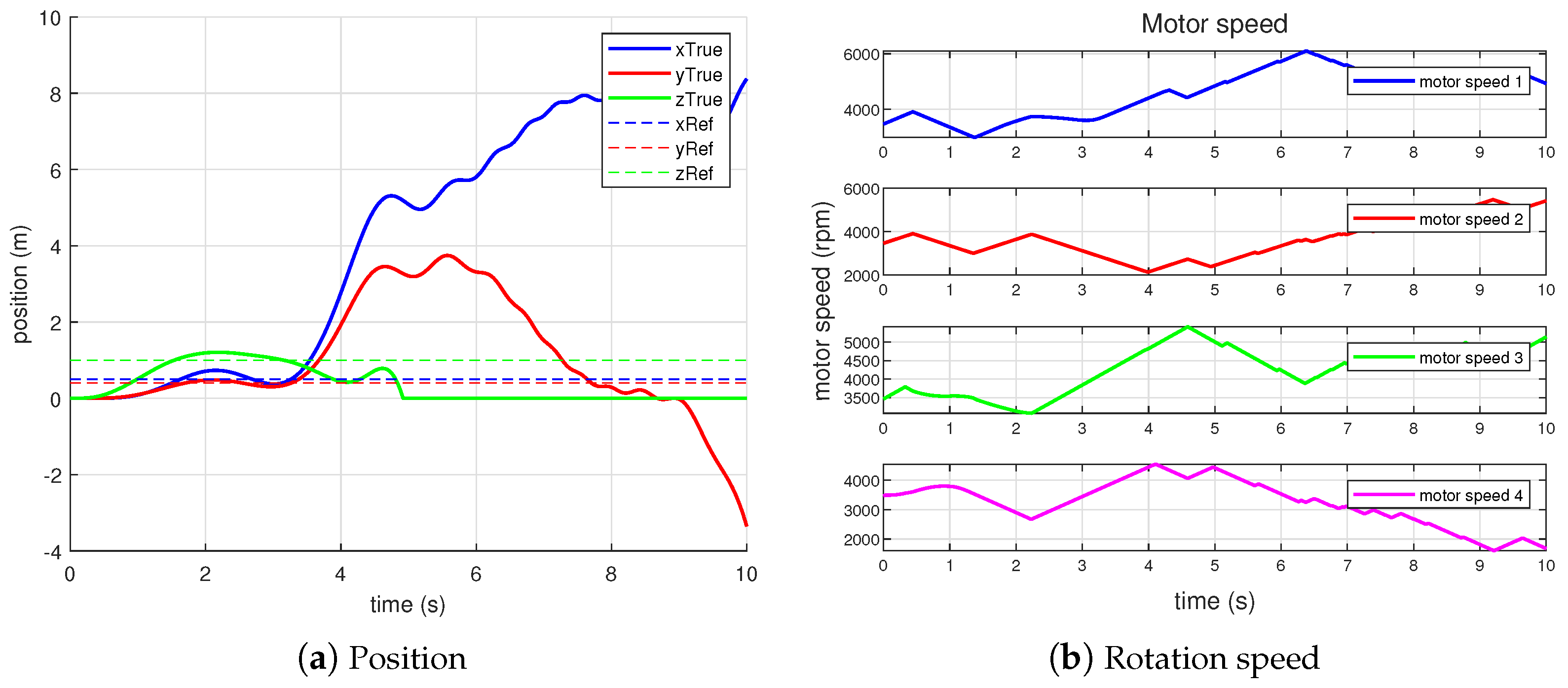 Drones 08 00121 g010