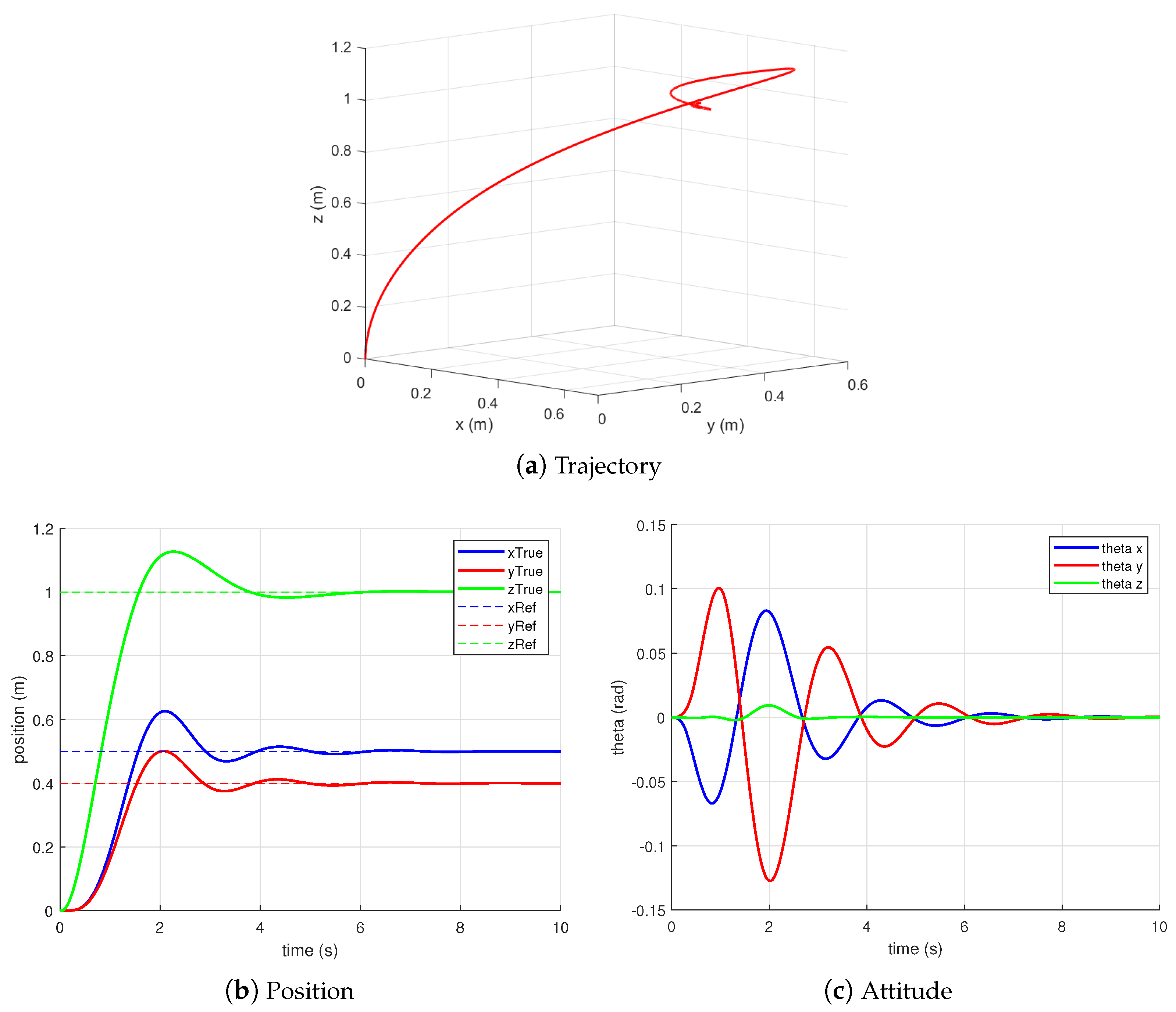 Drones 08 00121 g011a