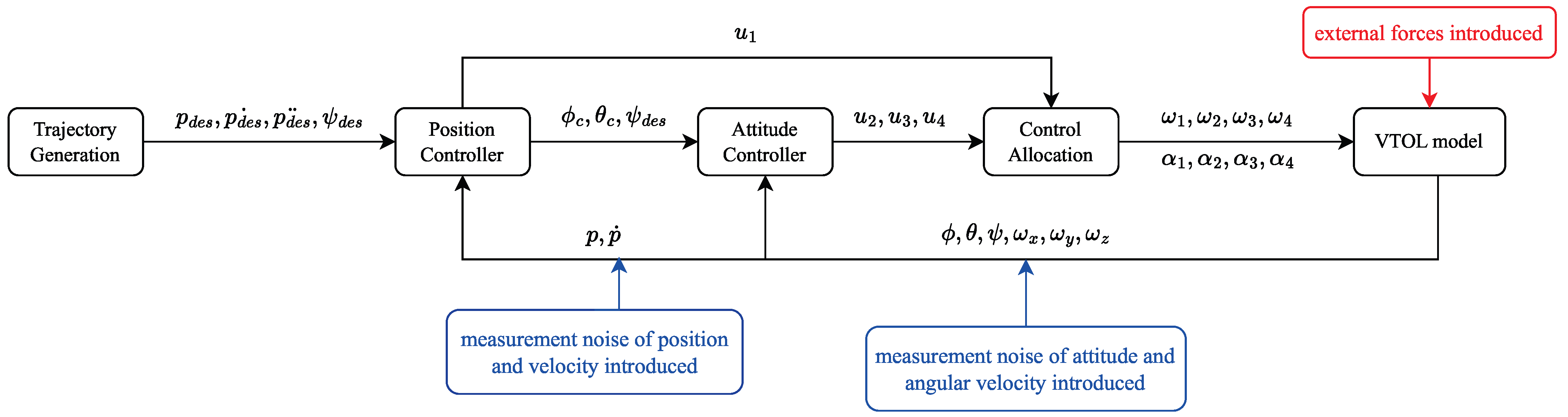 Drones 08 00121 g014