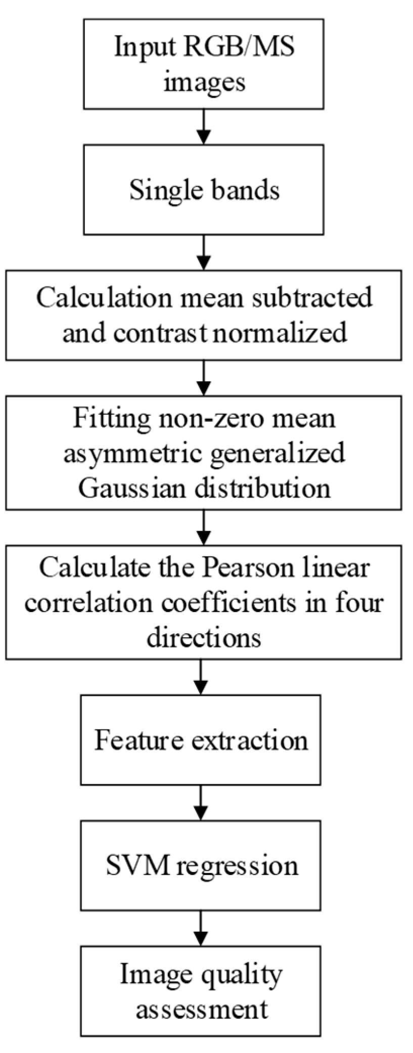 Drones 08 00143 g004