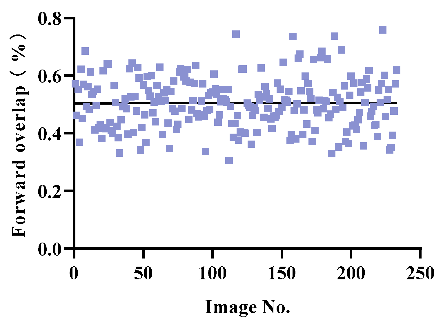 Drones 08 00143 g013