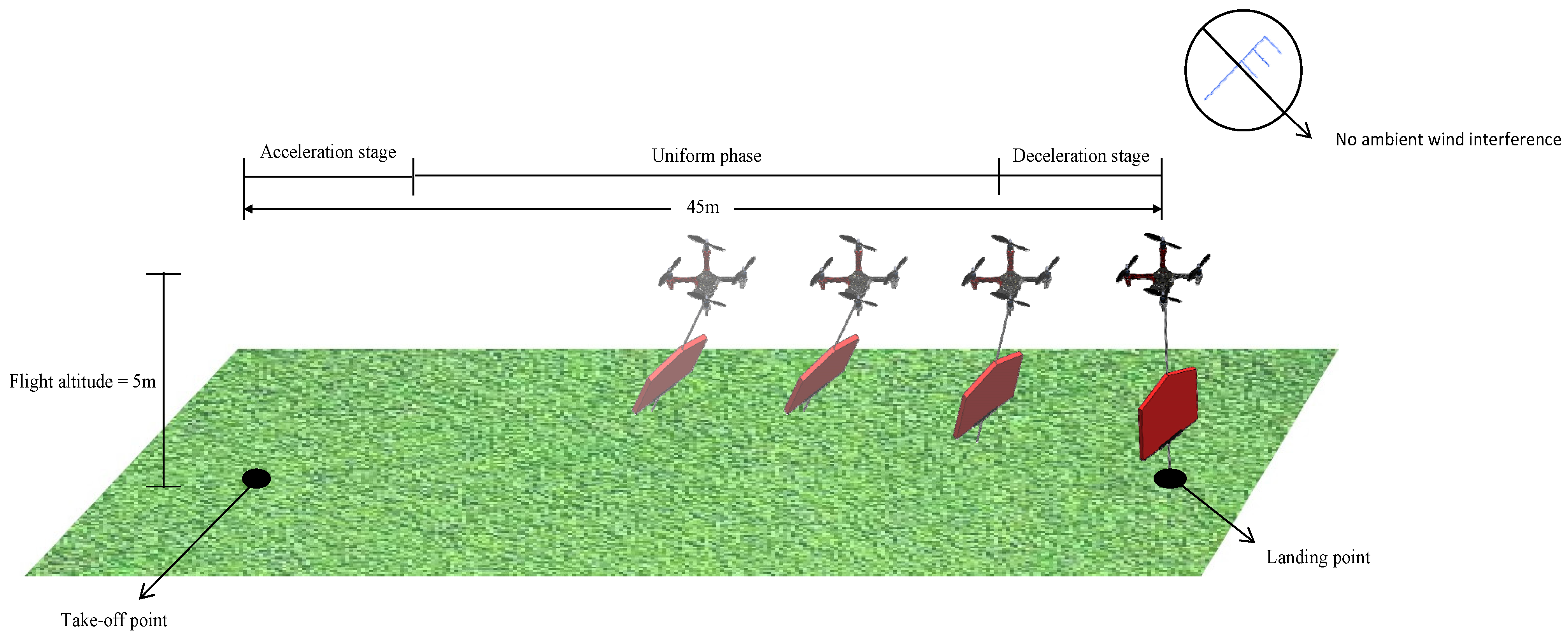 Drones 08 00146 g008