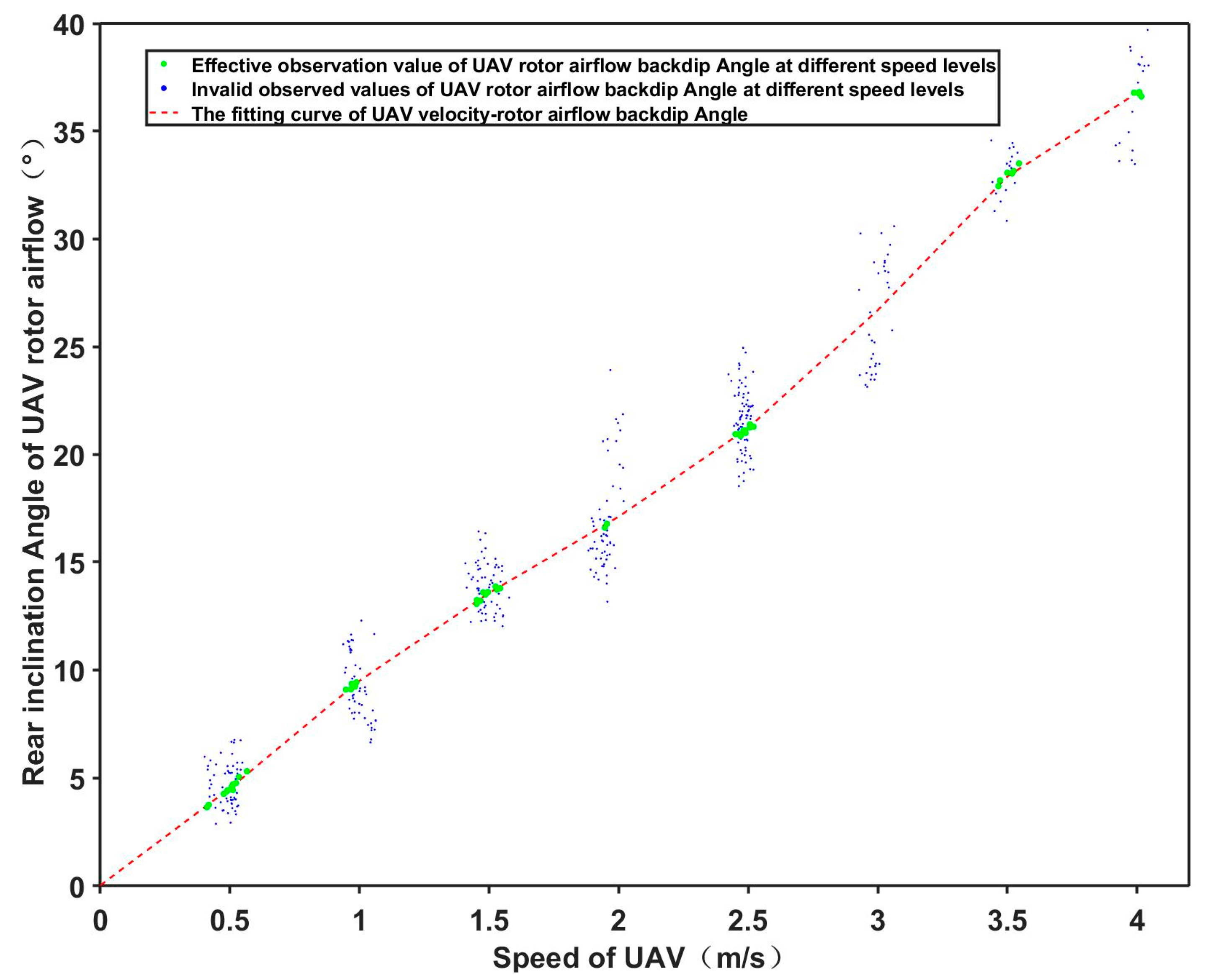Drones 08 00146 g009