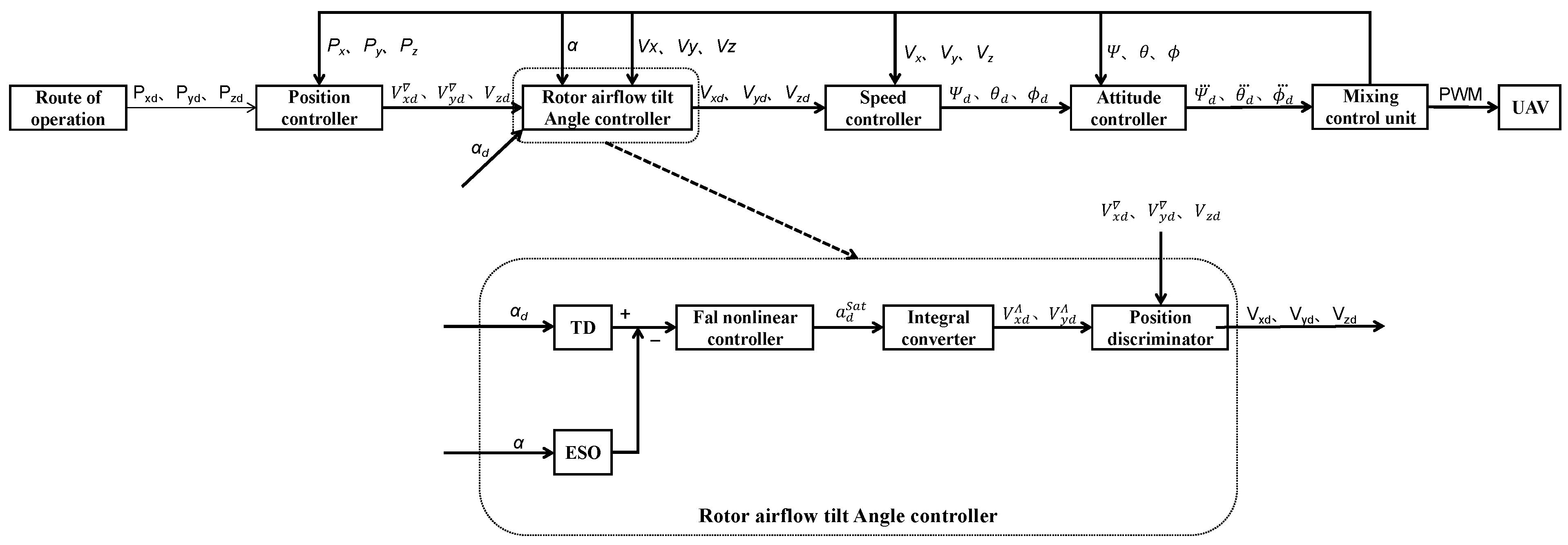 Drones 08 00146 g010