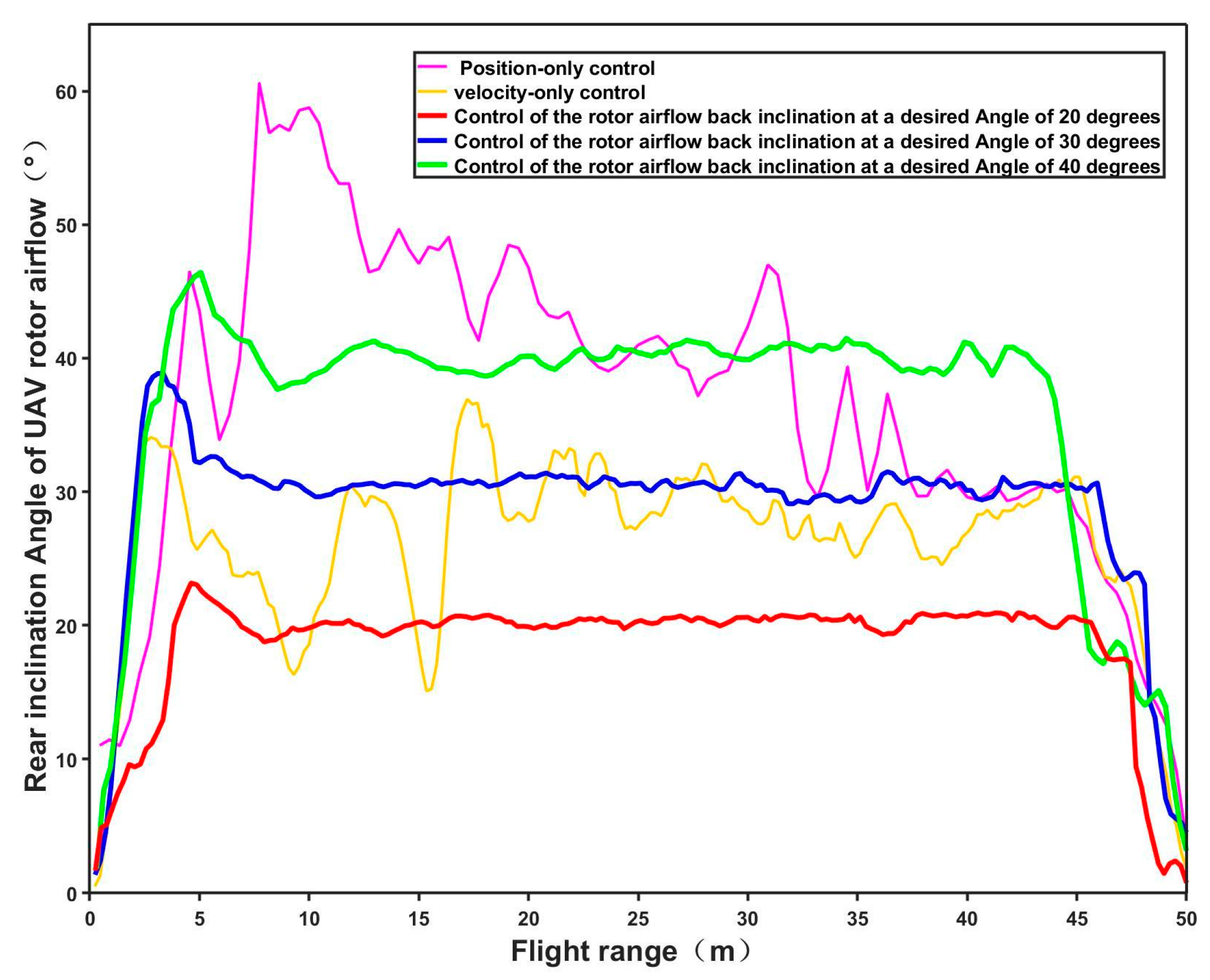 Drones 08 00146 g012