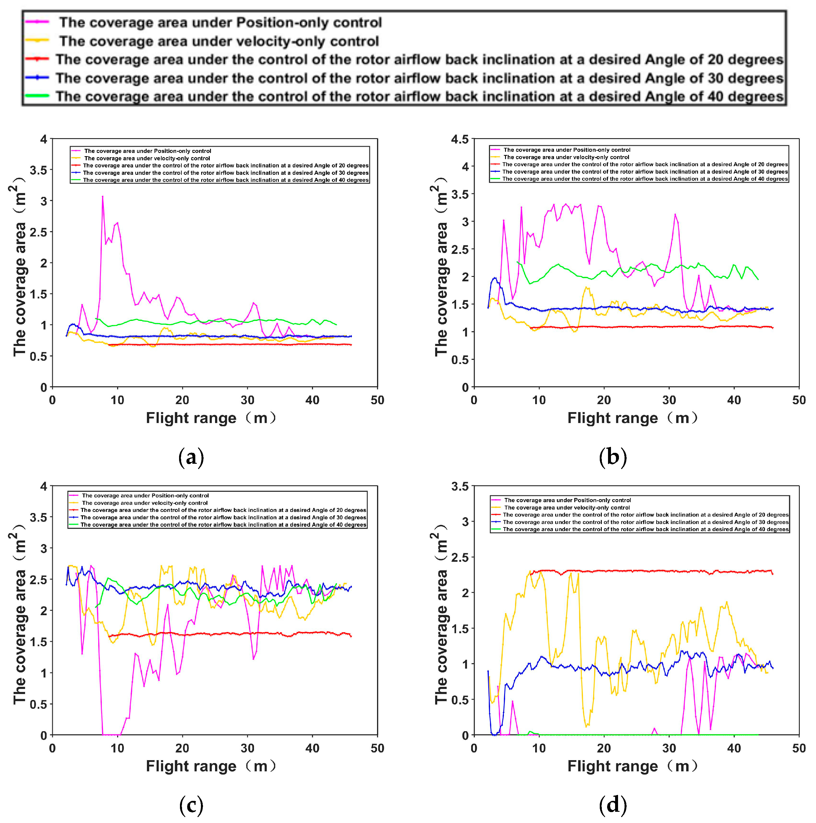 Drones 08 00146 g013