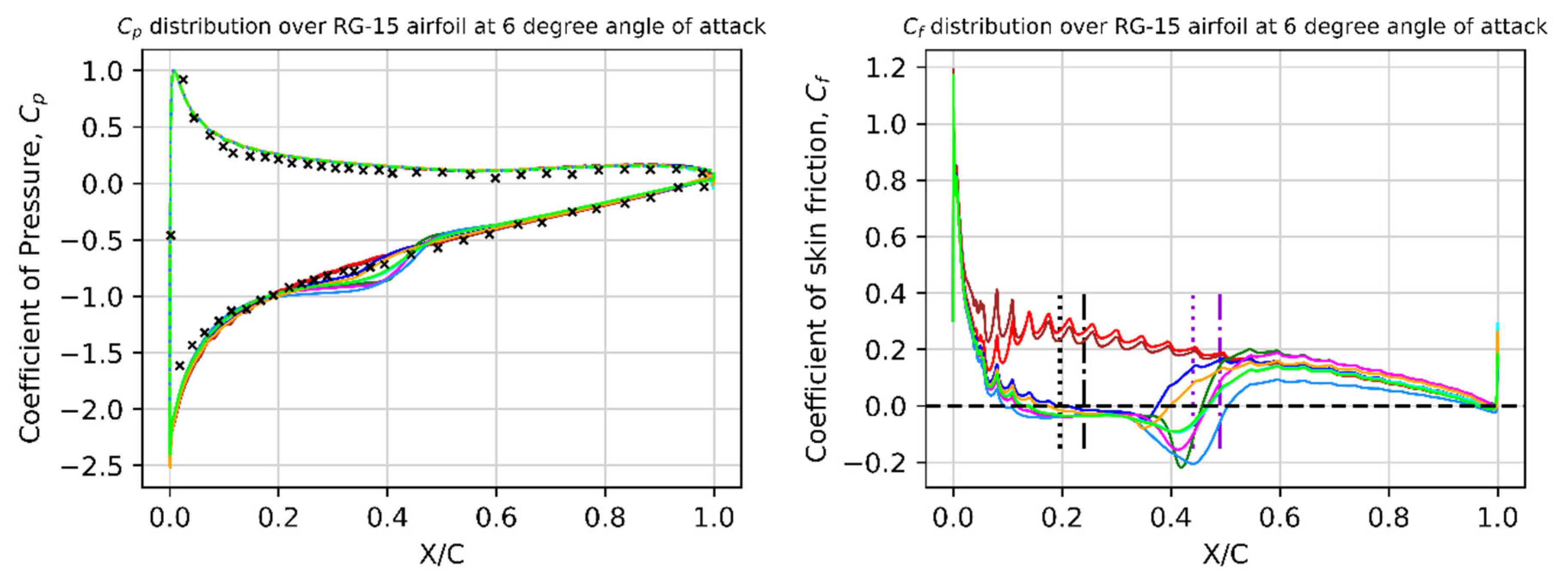 Drones 08 00148 g010