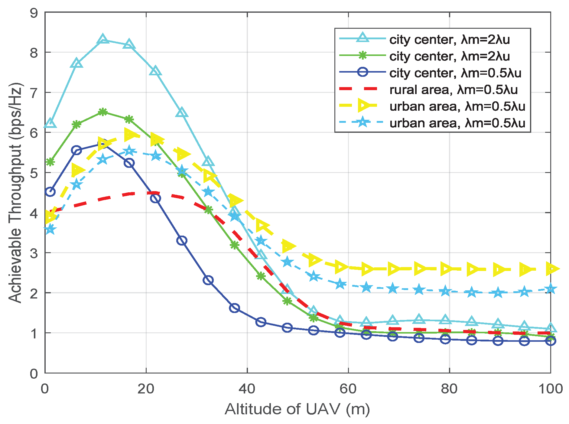 Drones 08 00152 g006
