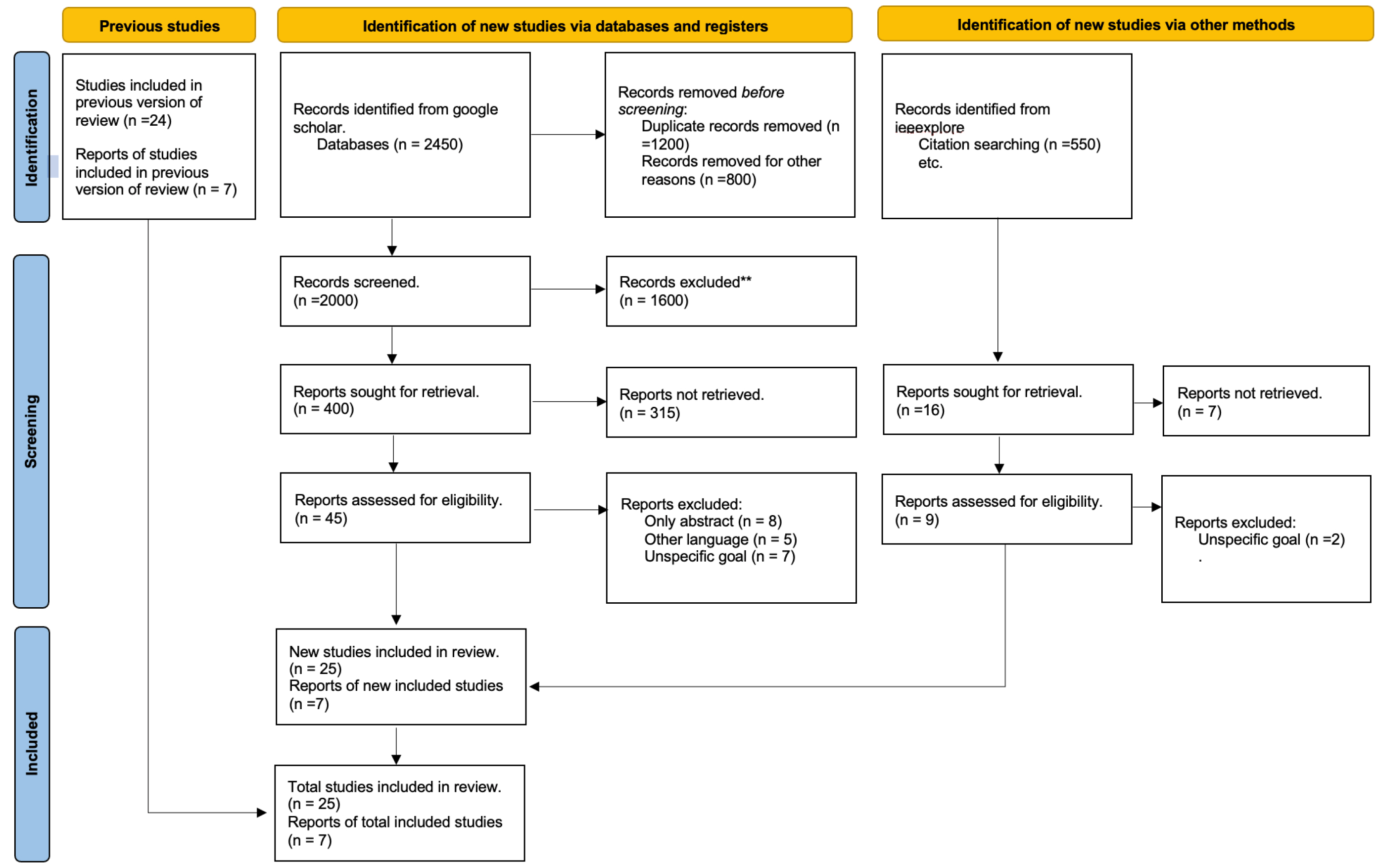 Drones 08 00153 g001