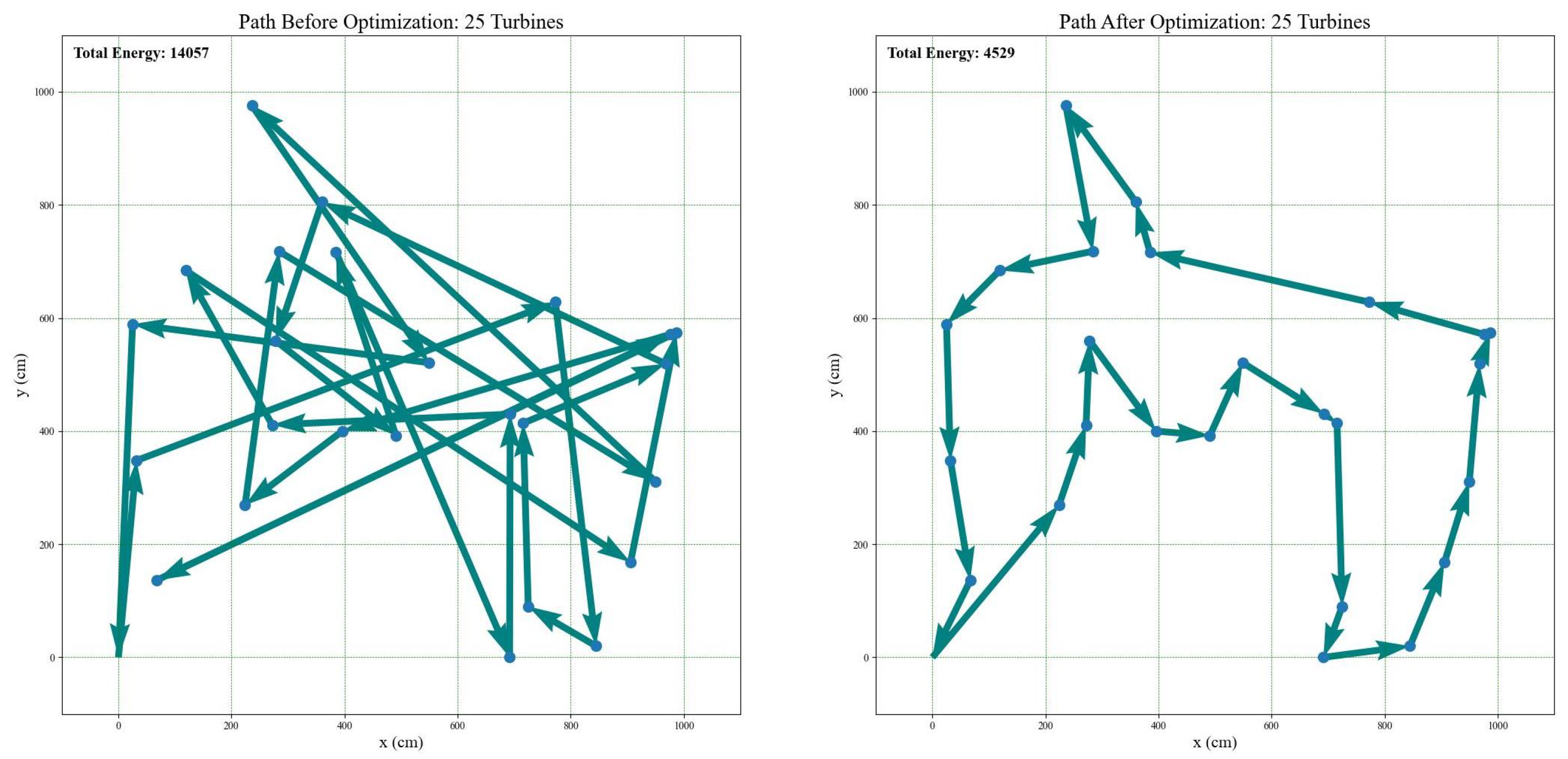 Drones 08 00154 g004