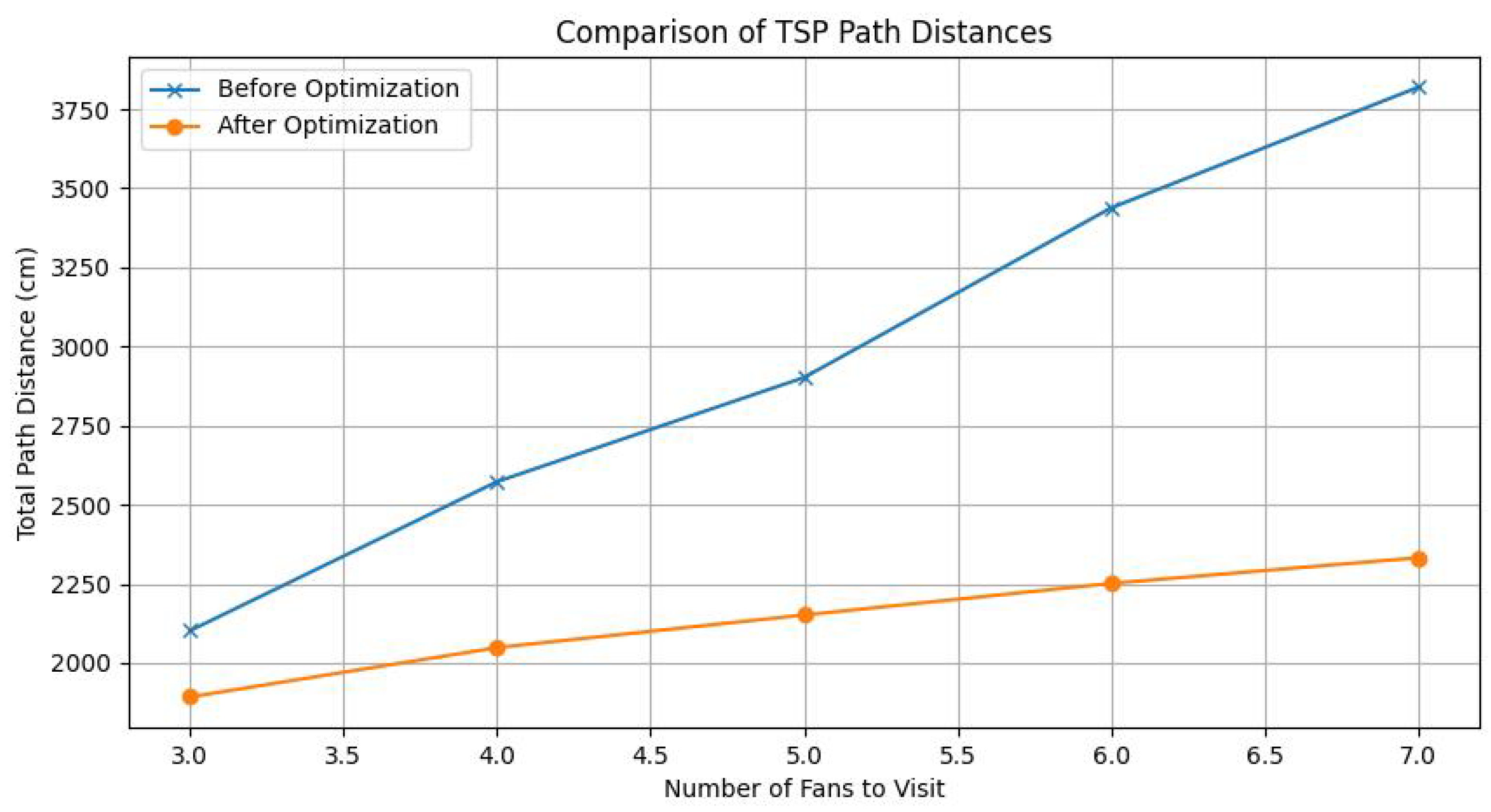 Drones 08 00154 g012