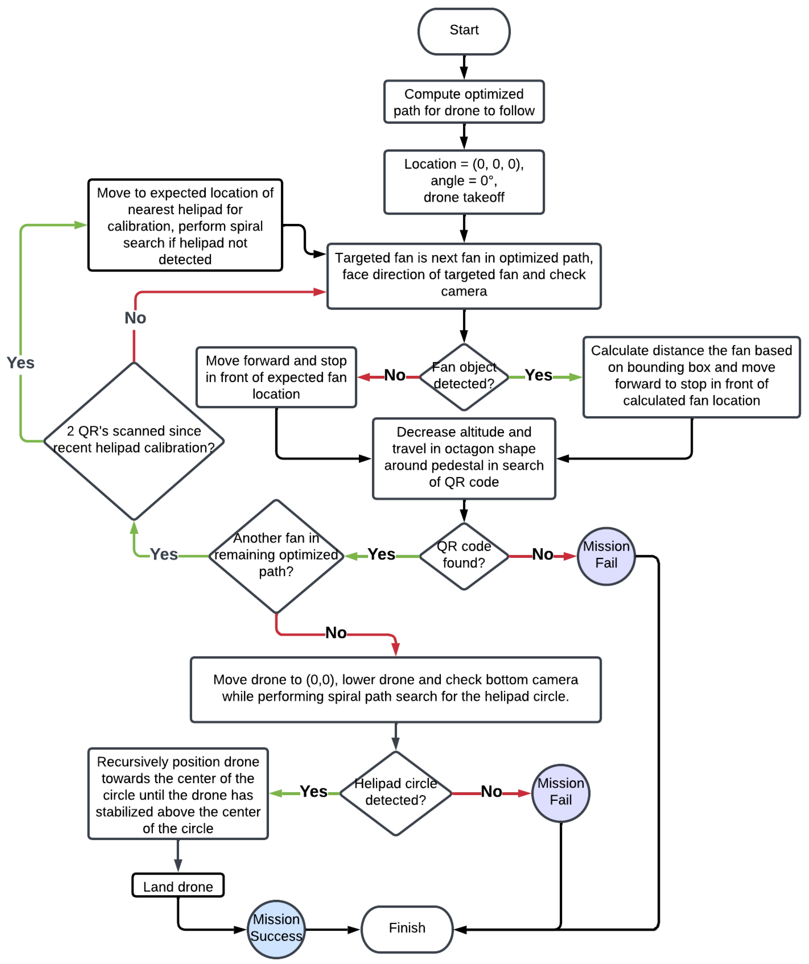 Drones 08 00154 g013
