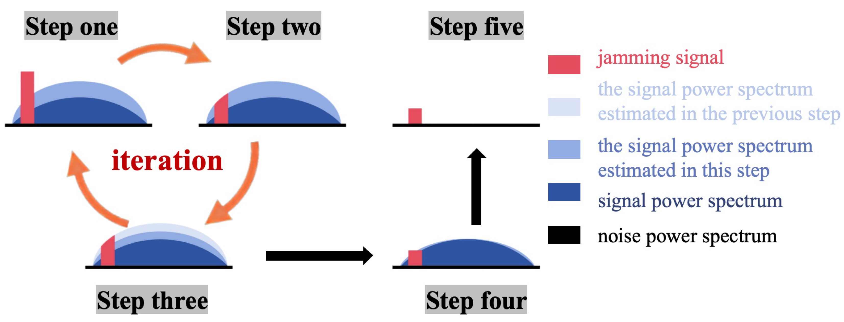 Drones 08 00164 g005