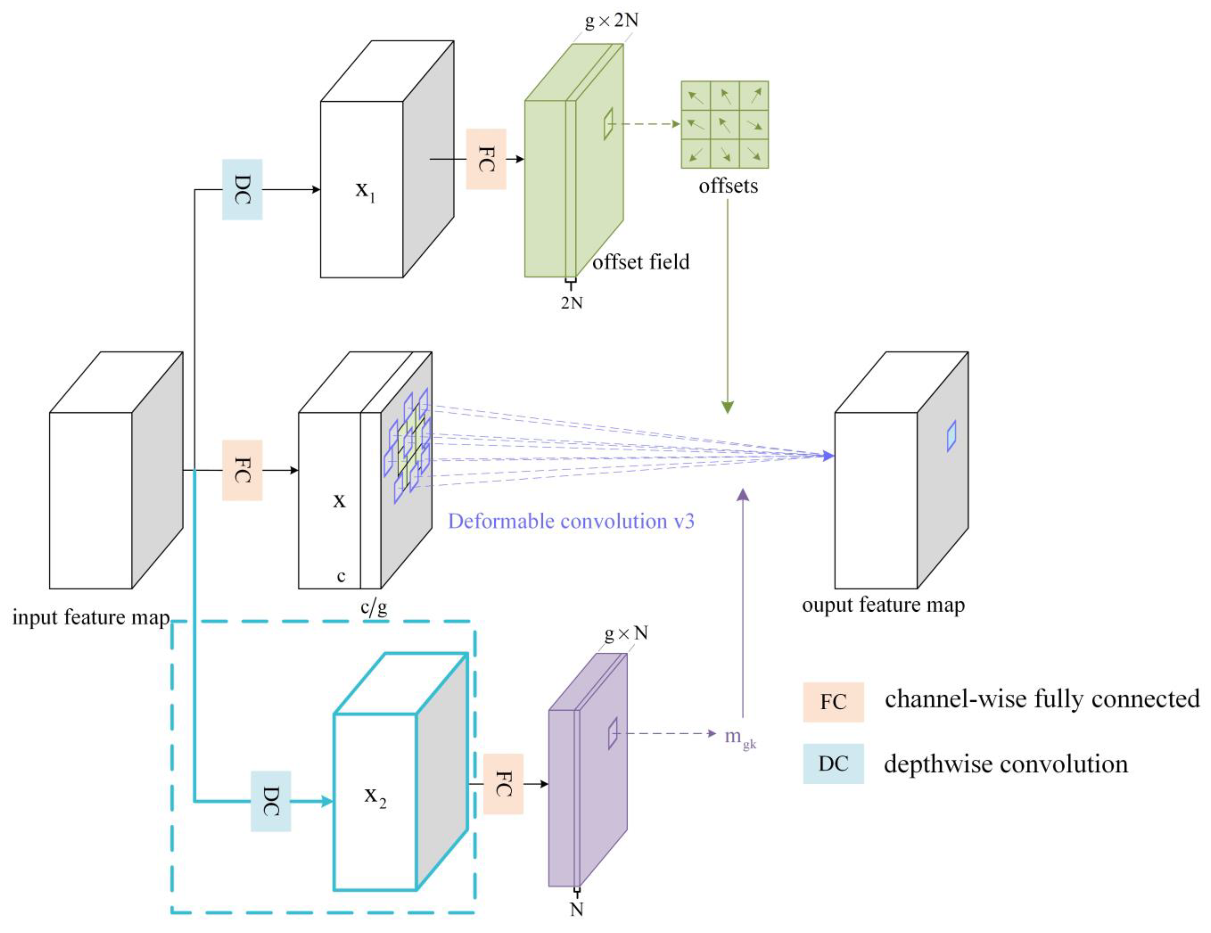 Drones 08 00181 g003