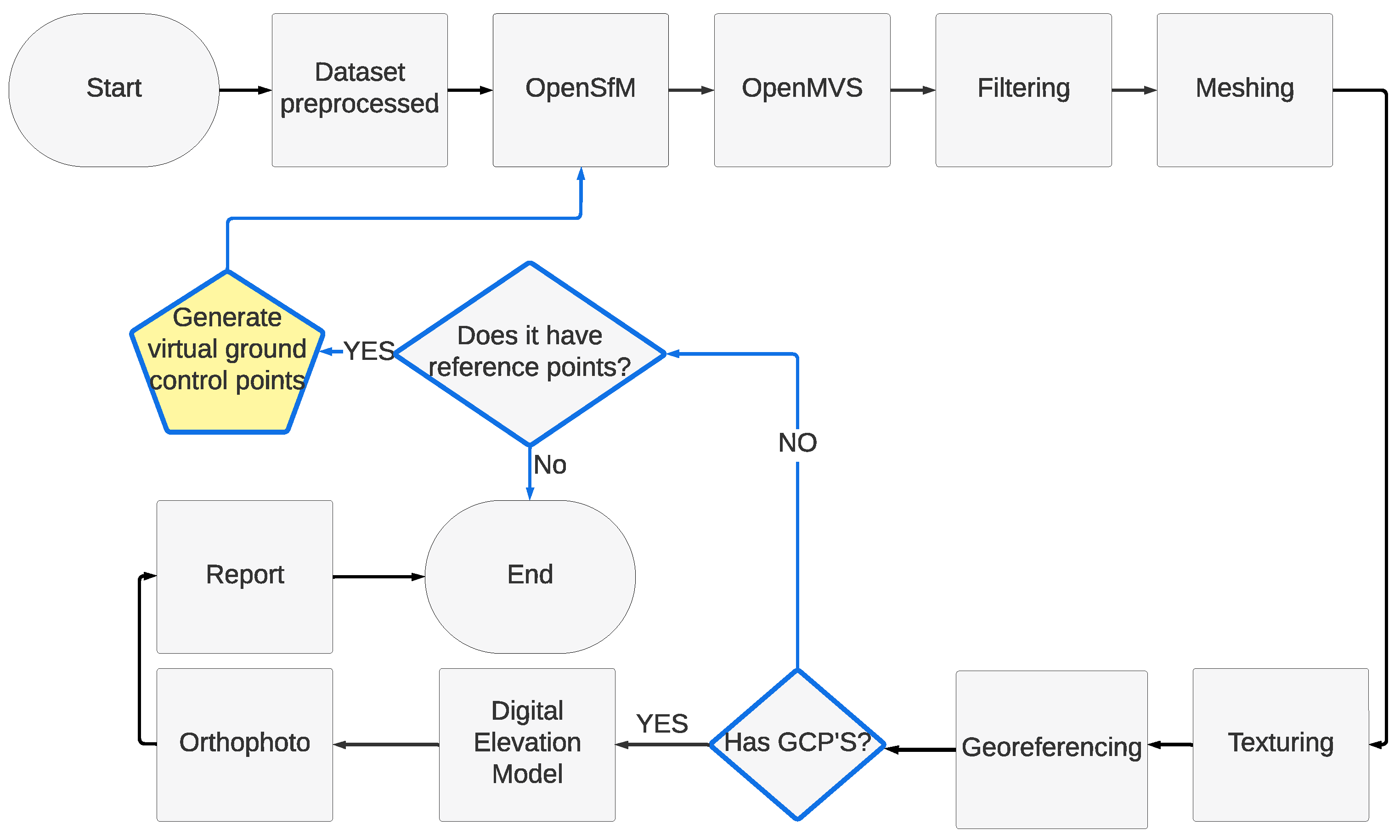 Drones 08 00195 g001 Drones 08 00195 g001