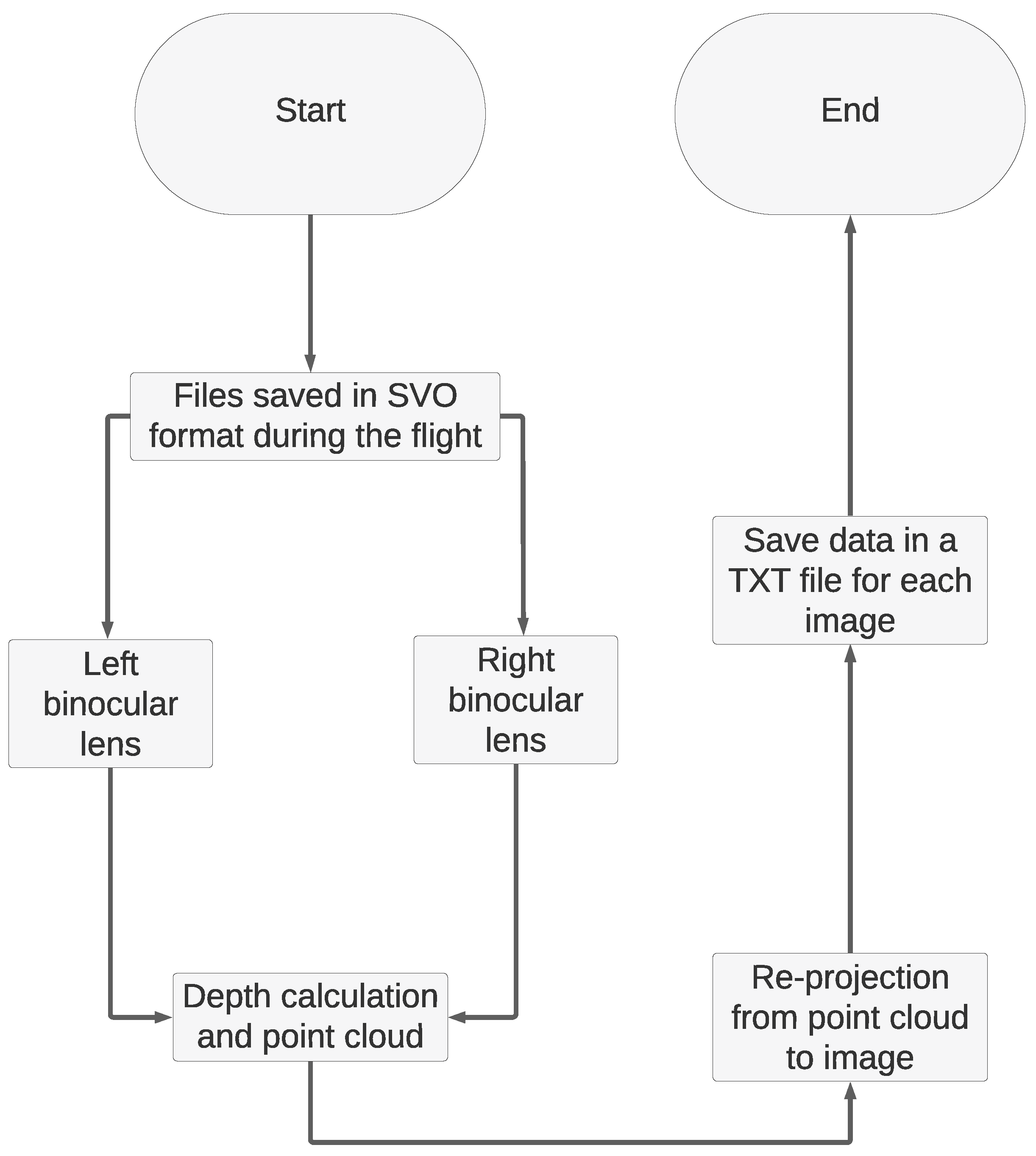 Drones 08 00195 g005 Drones 08 00195 g005