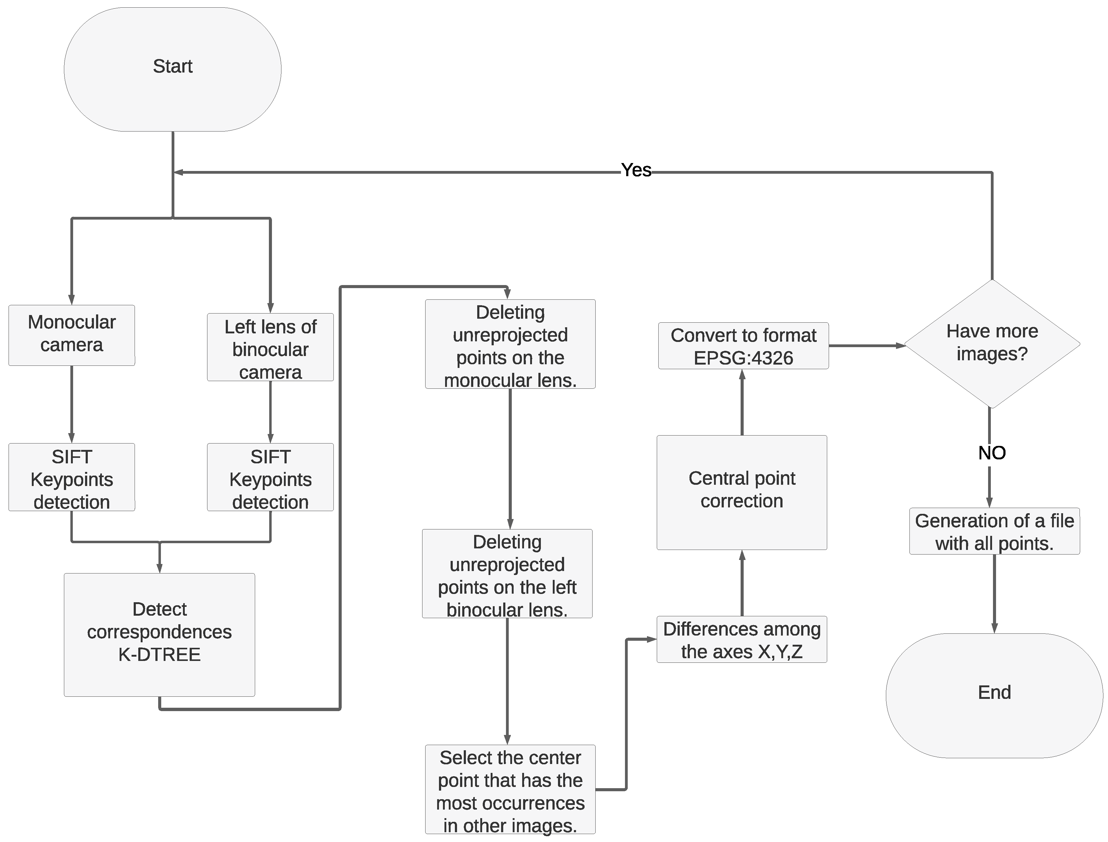 Drones 08 00195 g006 Drones 08 00195 g006