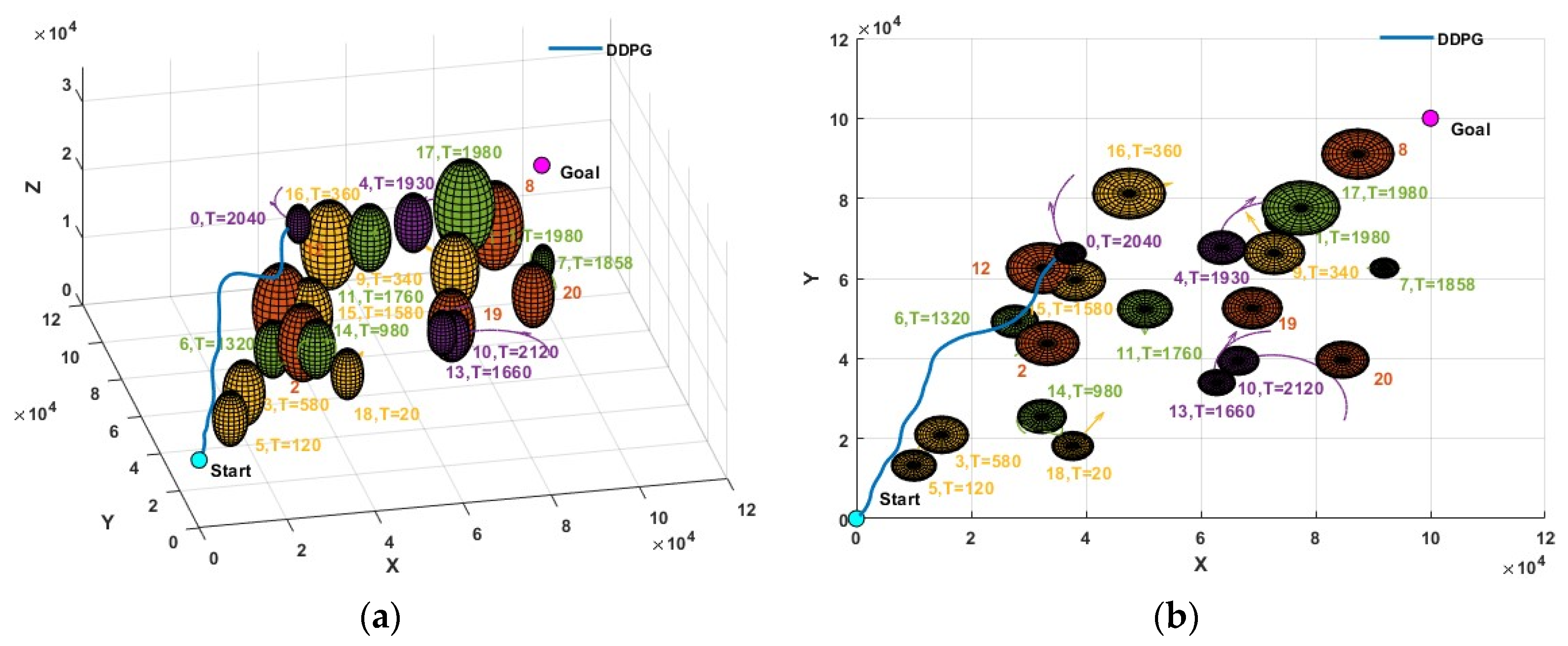 Drones | Free Full-Text | A New Autonomous Method of Drone Path ...