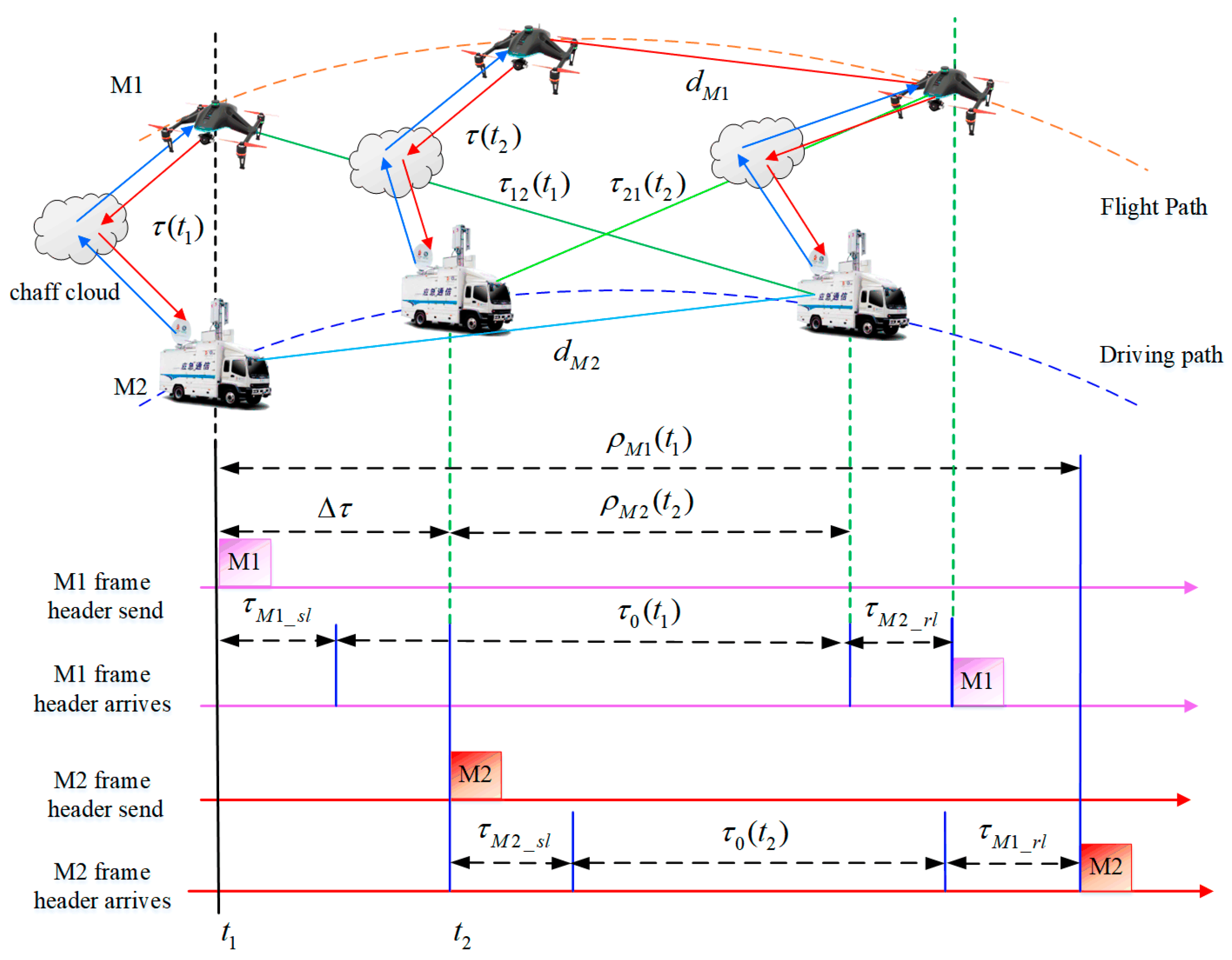 Drones 08 00207 g002