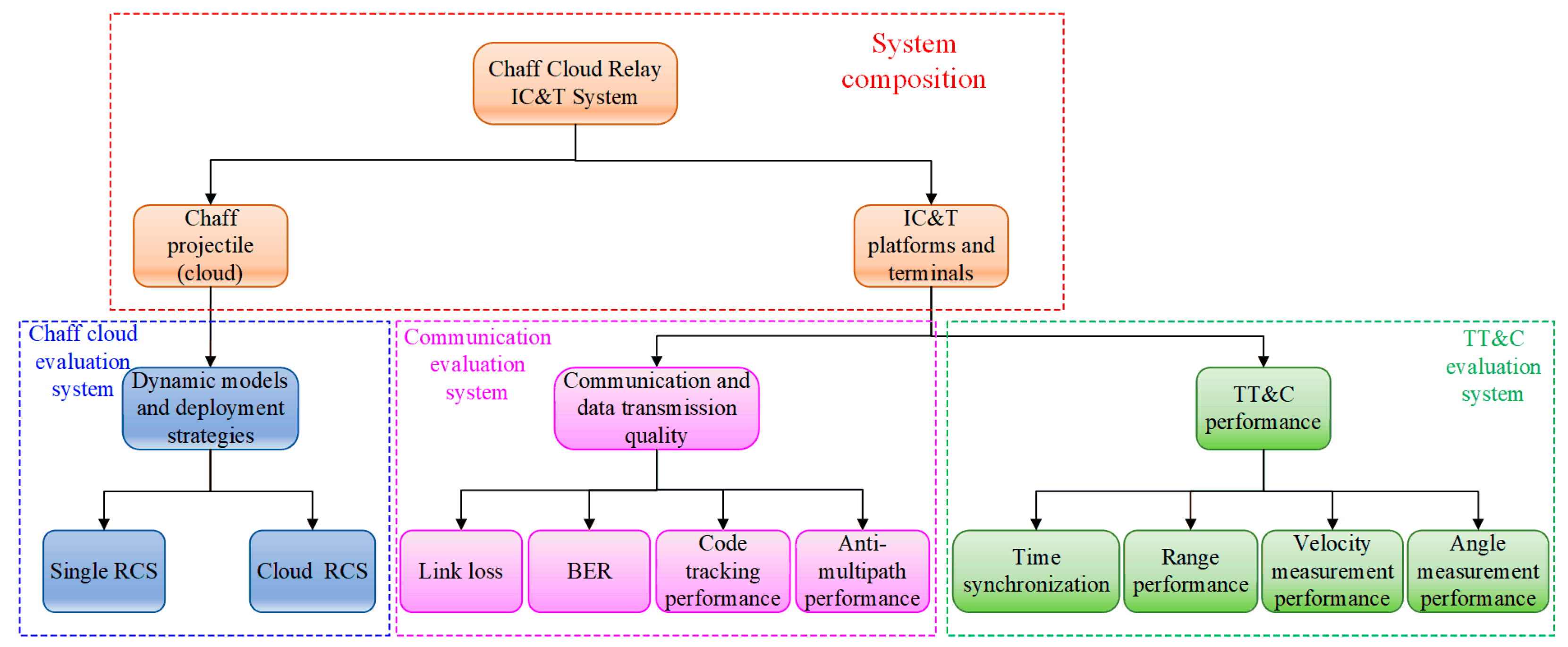 Drones 08 00207 g005