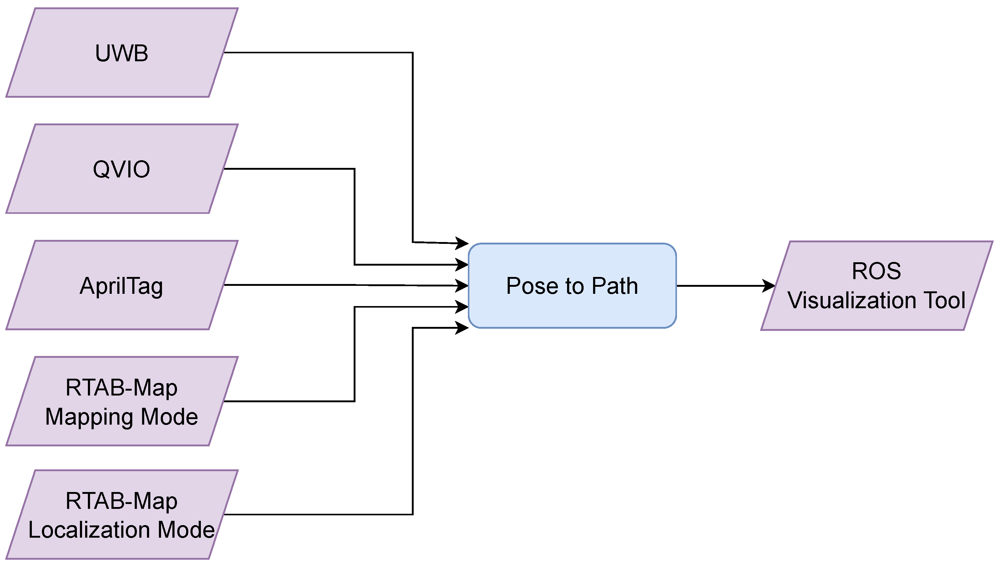 Drones 08 00220 g002