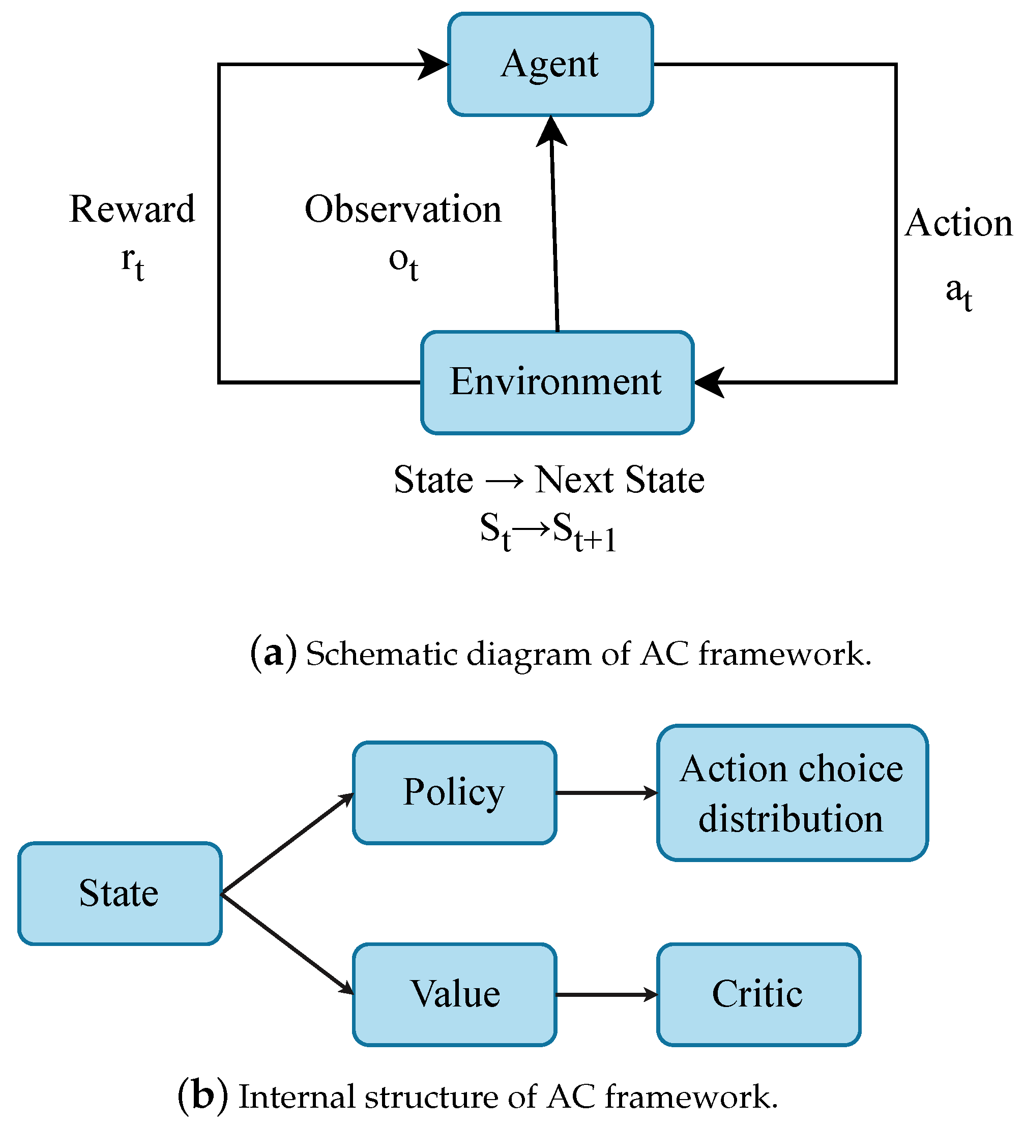 Drones 08 00220 g005
