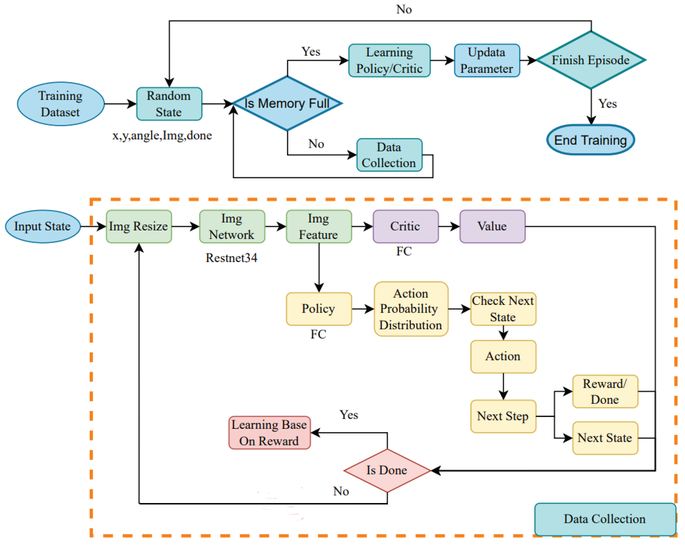 Drones 08 00220 g007