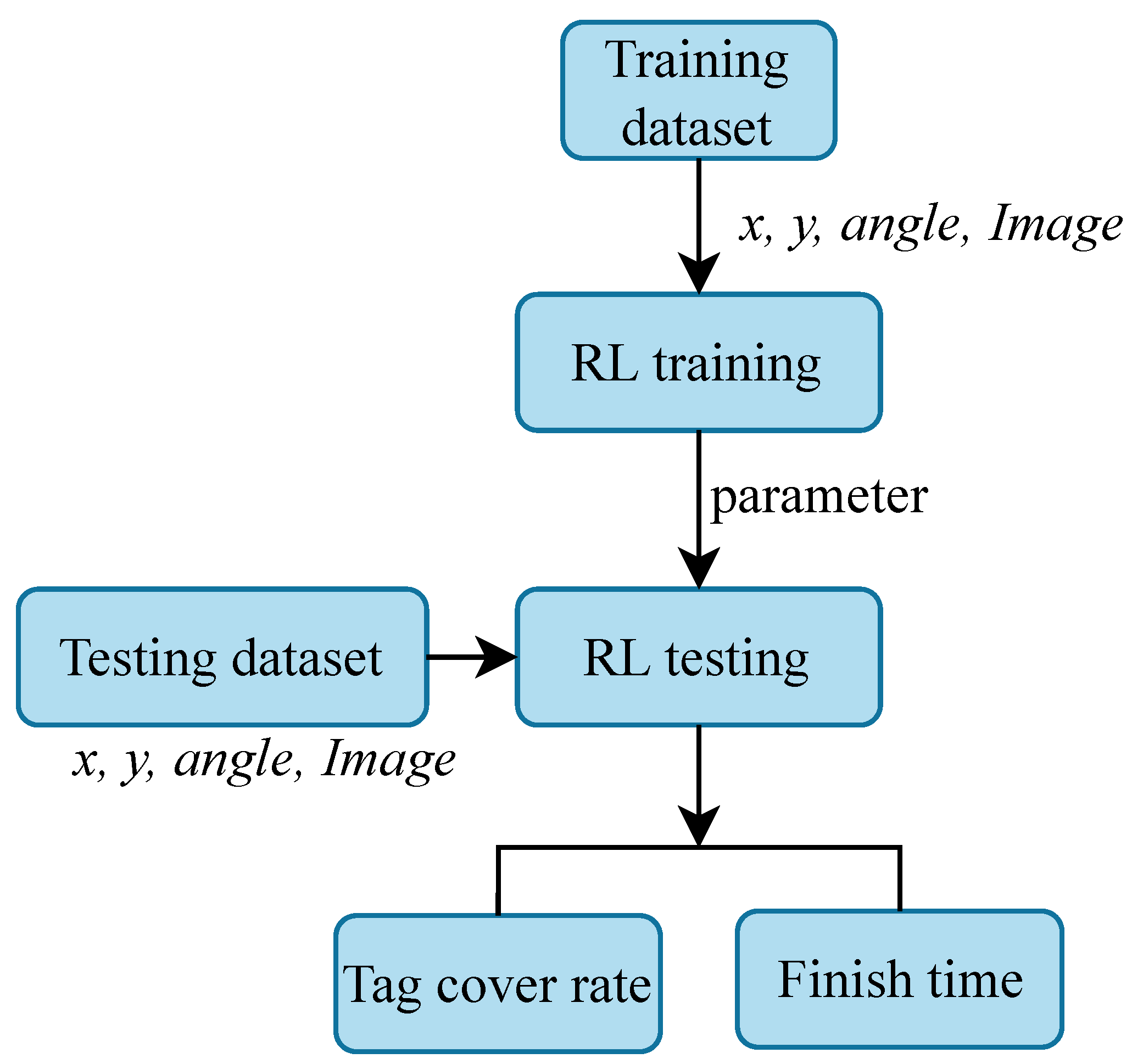 Drones 08 00220 g008