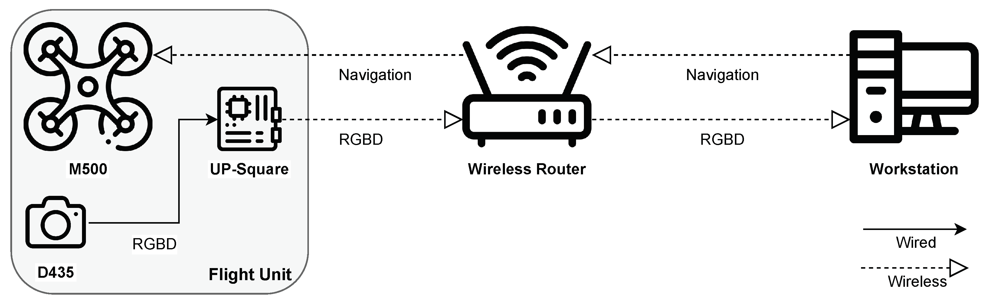 Drones 08 00220 g011
