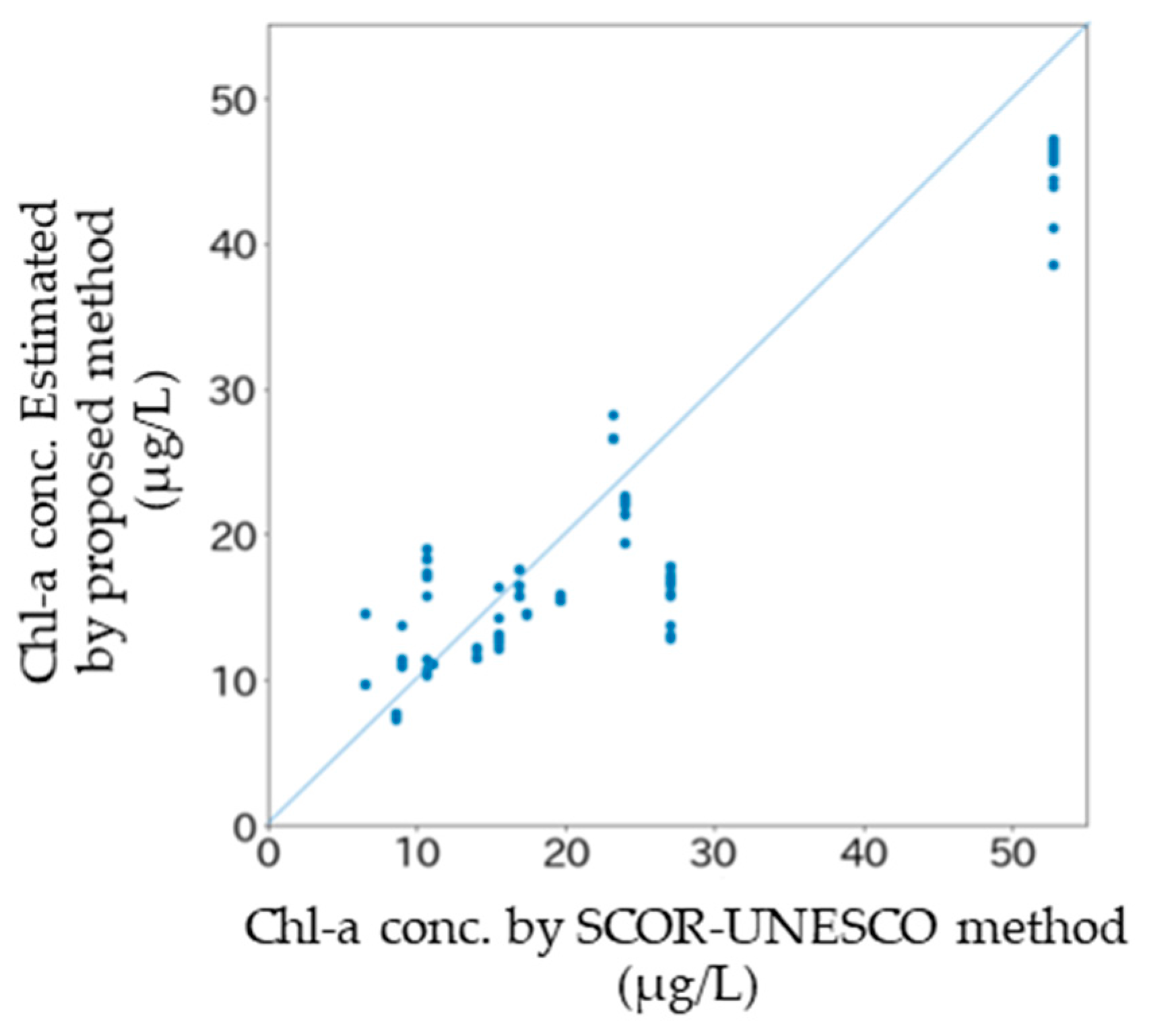 Drones 08 00224 g011